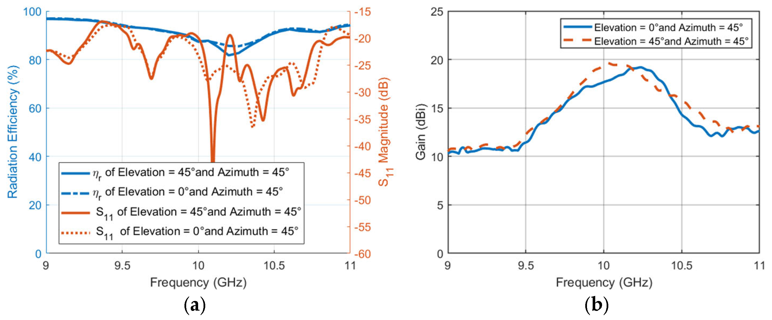 Micromachines 16 01399 g025 Micromachines 16 01399 g025