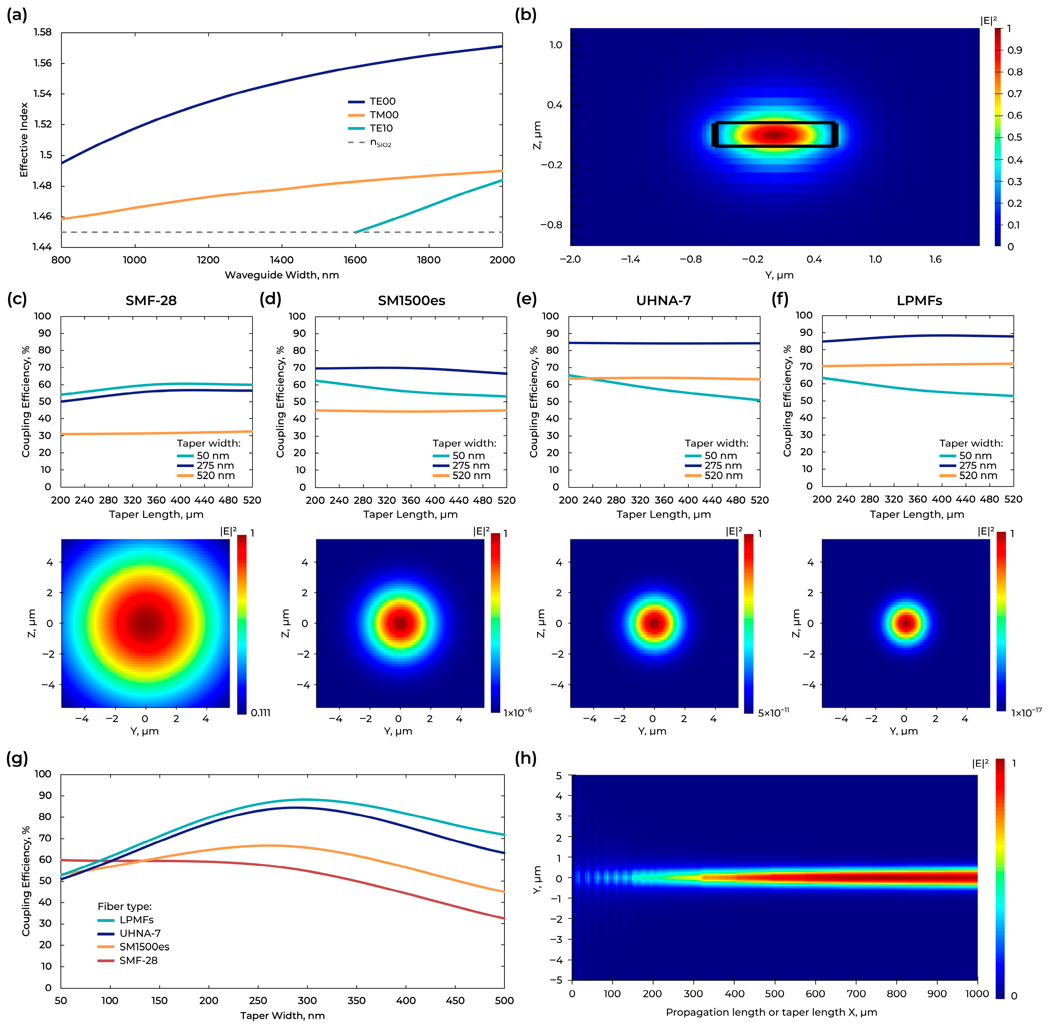 Micromachines 16 01401 g002 Micromachines 16 01401 g002