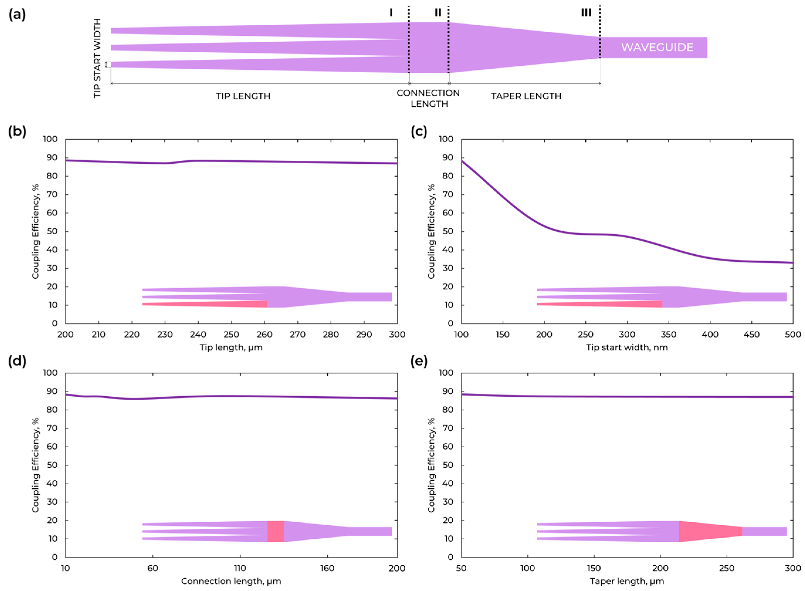 Micromachines 16 01401 g004 Micromachines 16 01401 g004