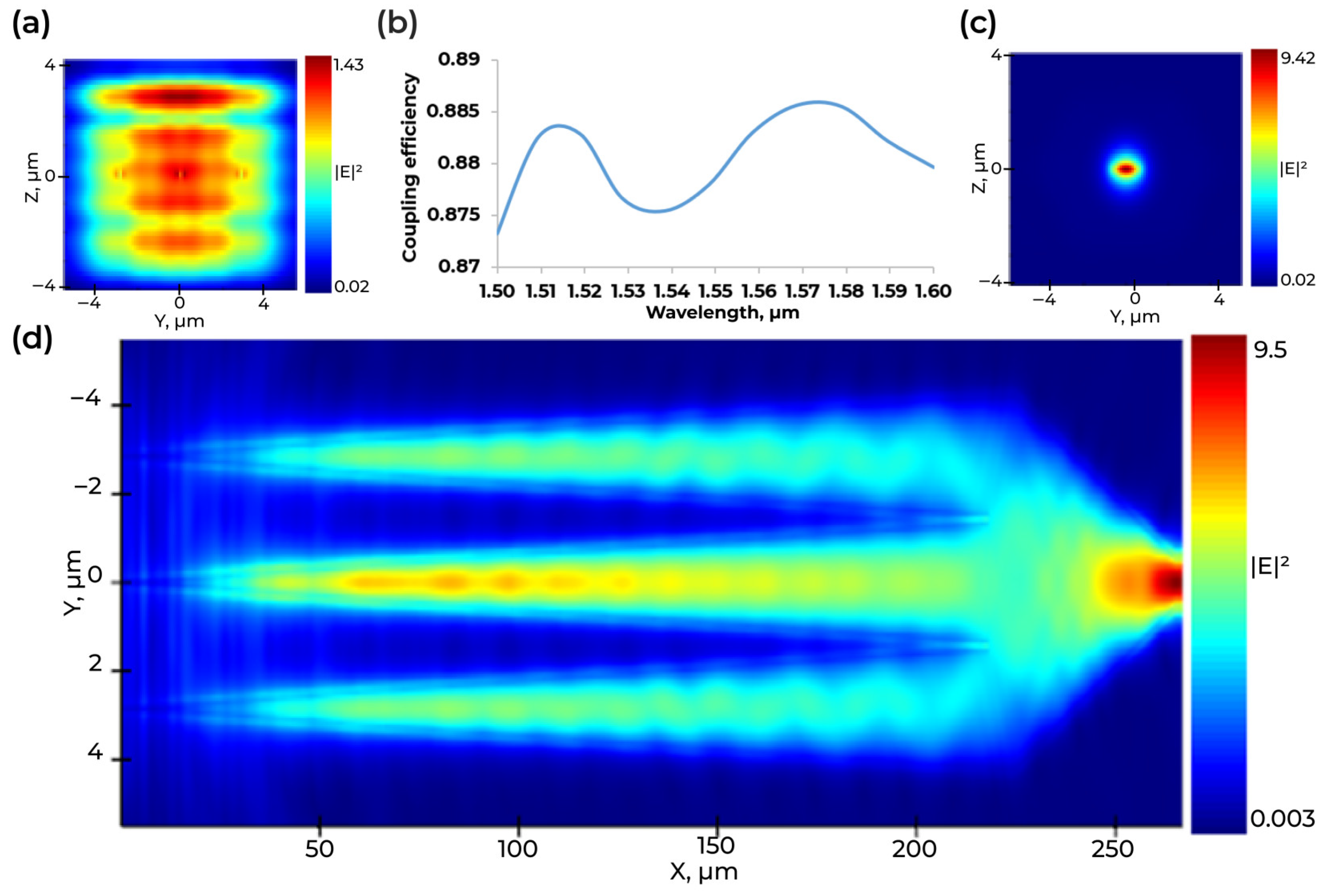 Micromachines 16 01401 g005 Micromachines 16 01401 g005