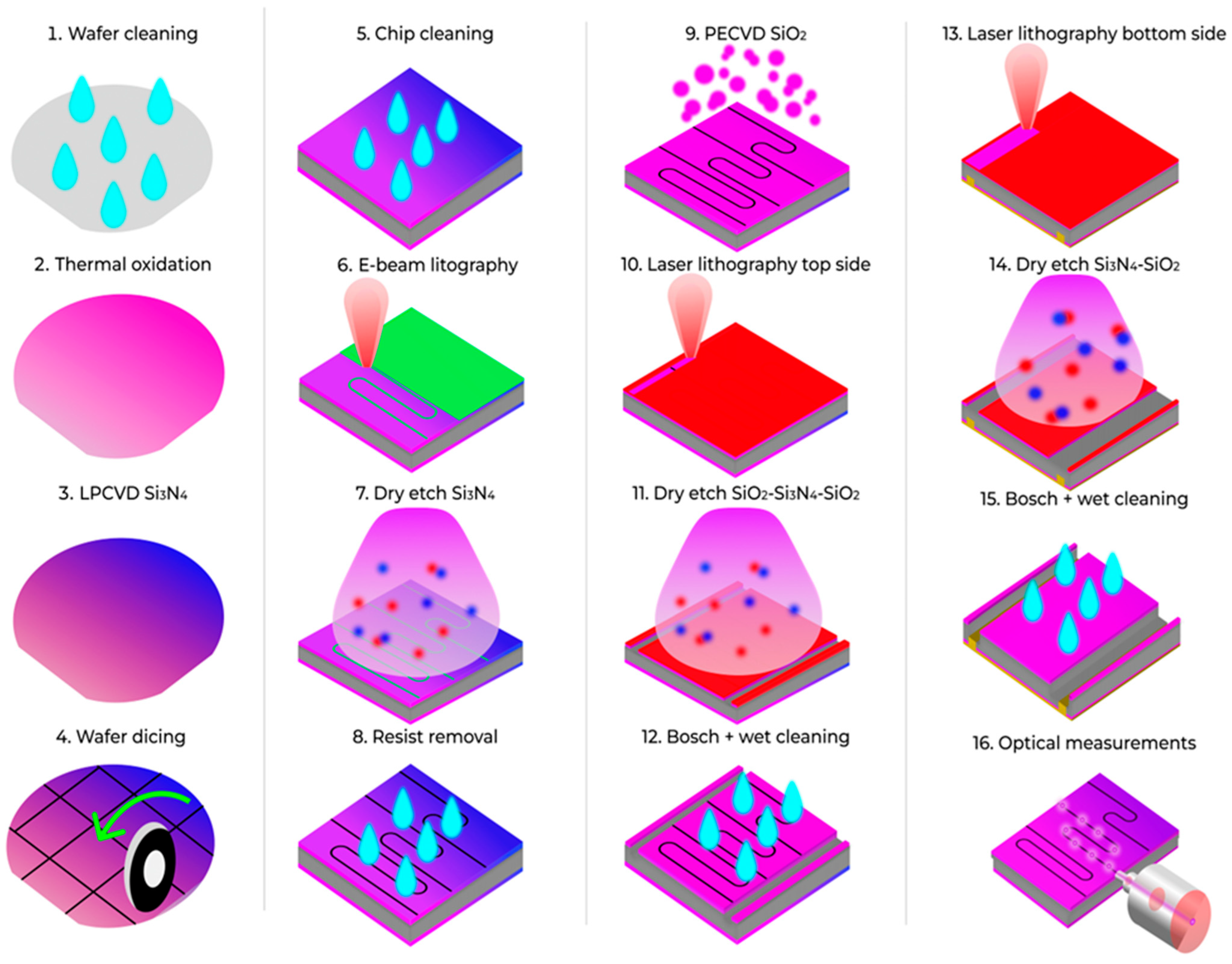 Micromachines 16 01401 g006 Micromachines 16 01401 g006