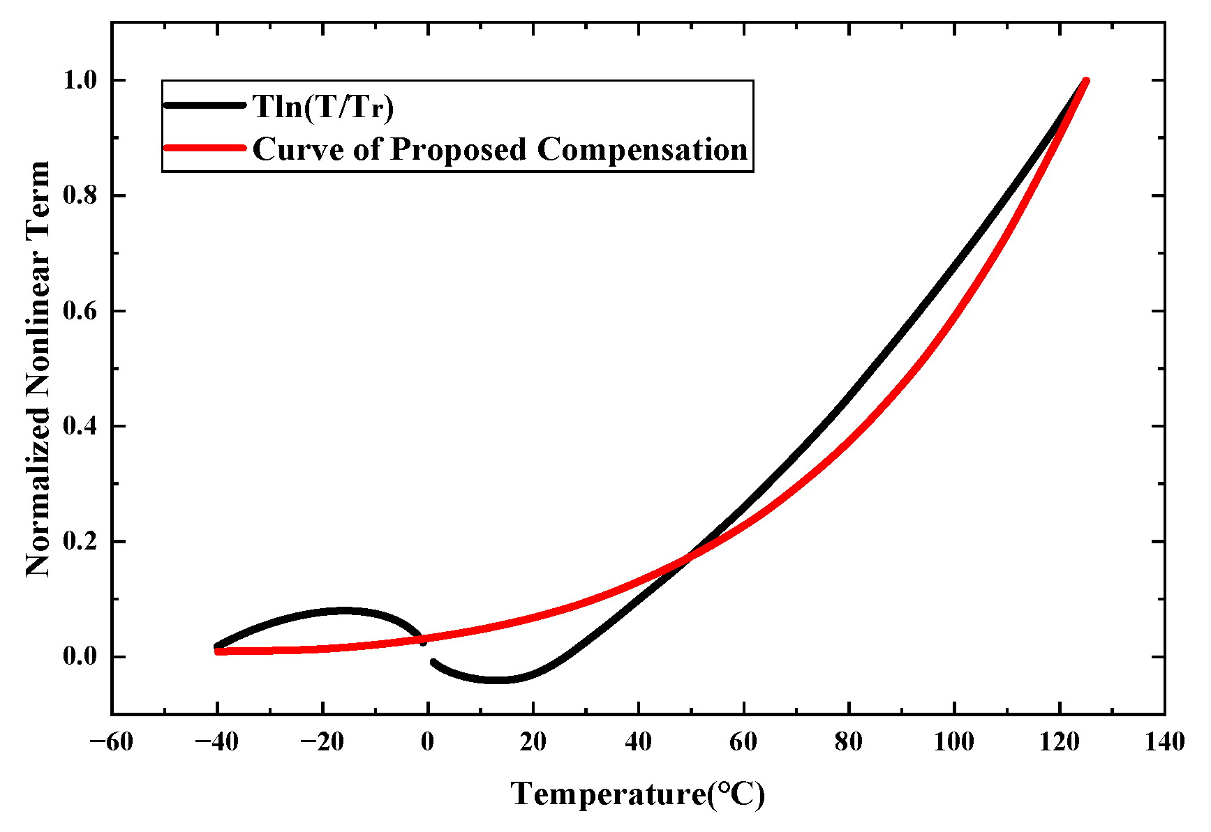 Micromachines 16 01405 g007 Micromachines 16 01405 g007