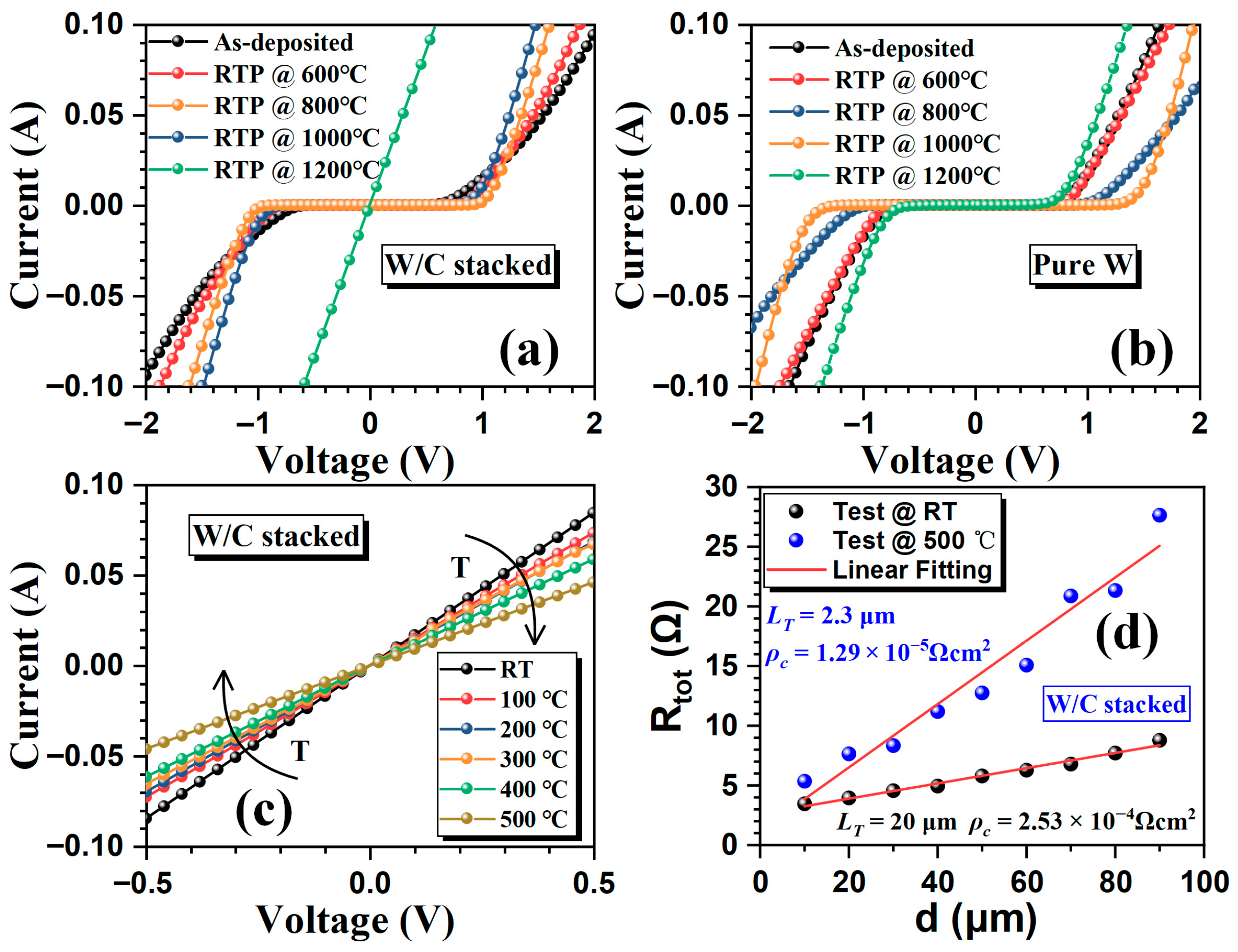 Micromachines 16 01408 g002 Micromachines 16 01408 g002