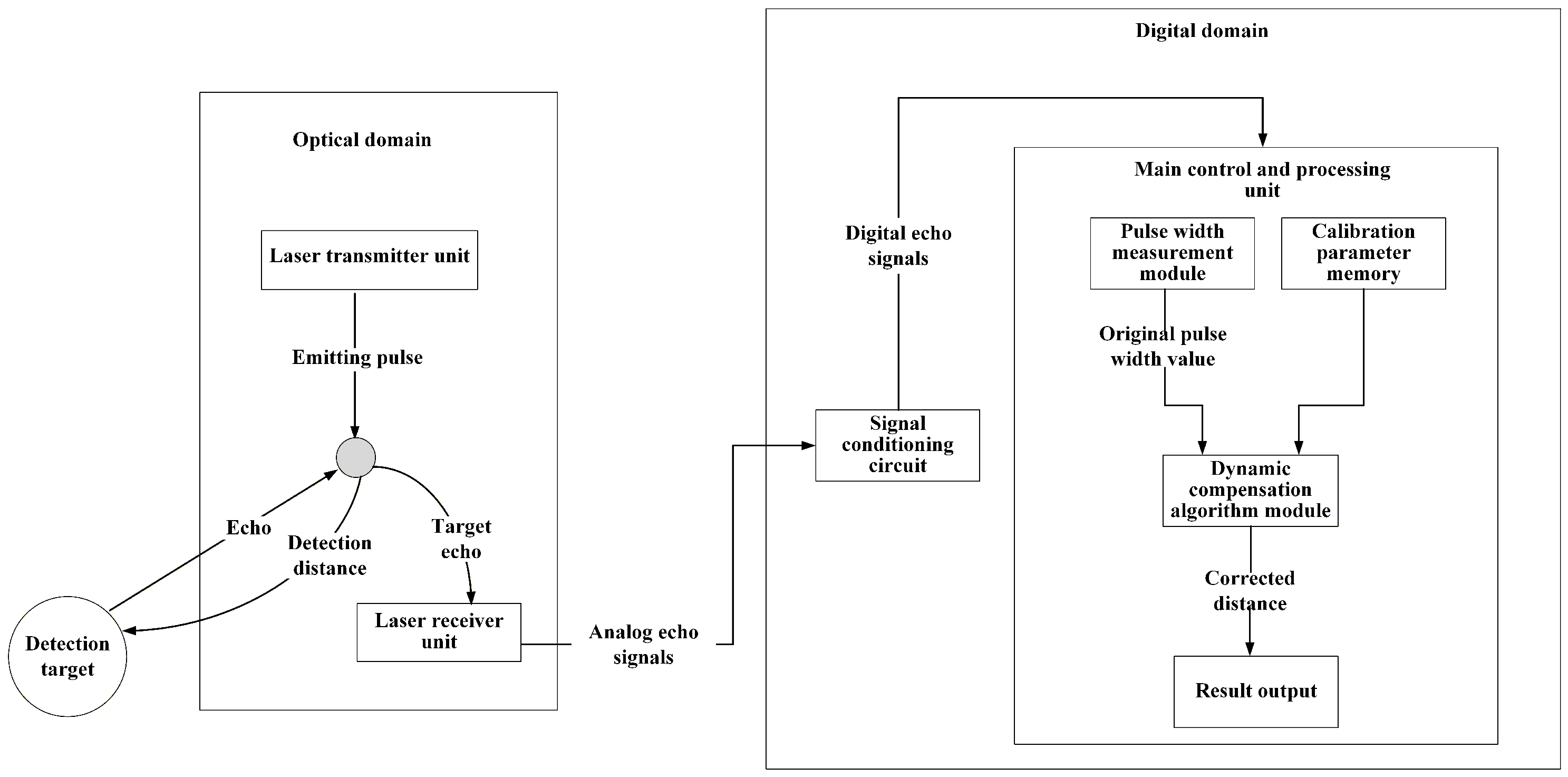 Micromachines 16 01409 g001 Micromachines 16 01409 g001