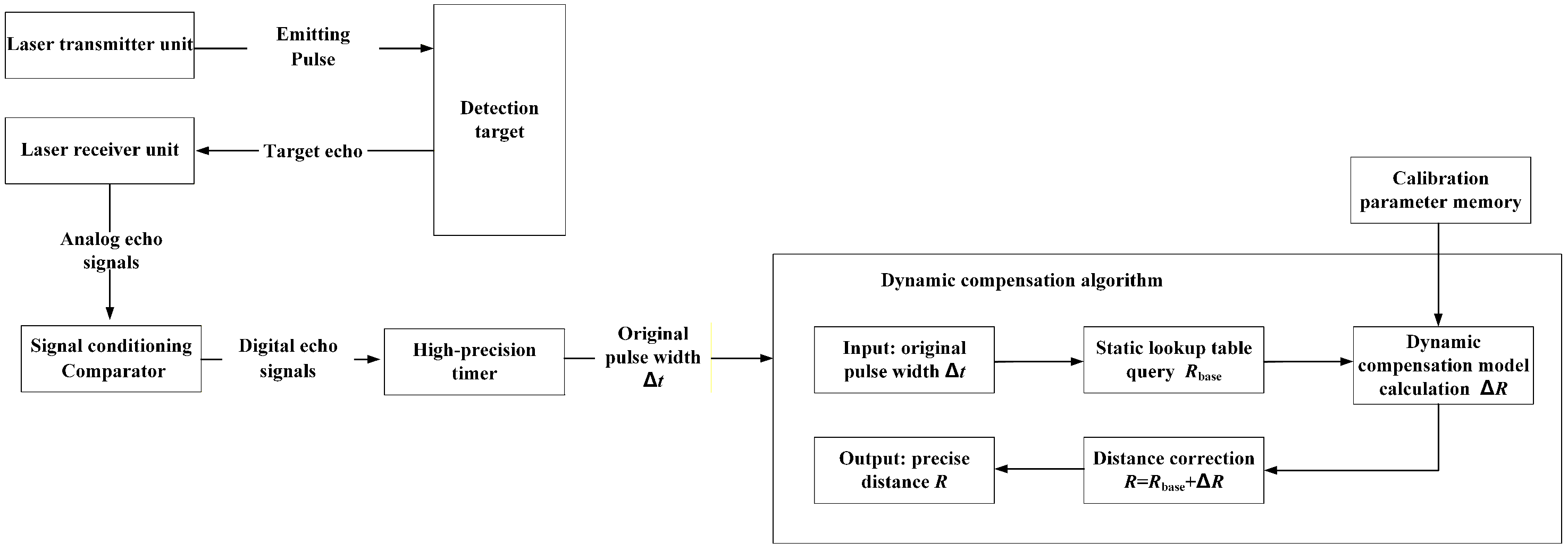 Micromachines 16 01409 g002 Micromachines 16 01409 g002