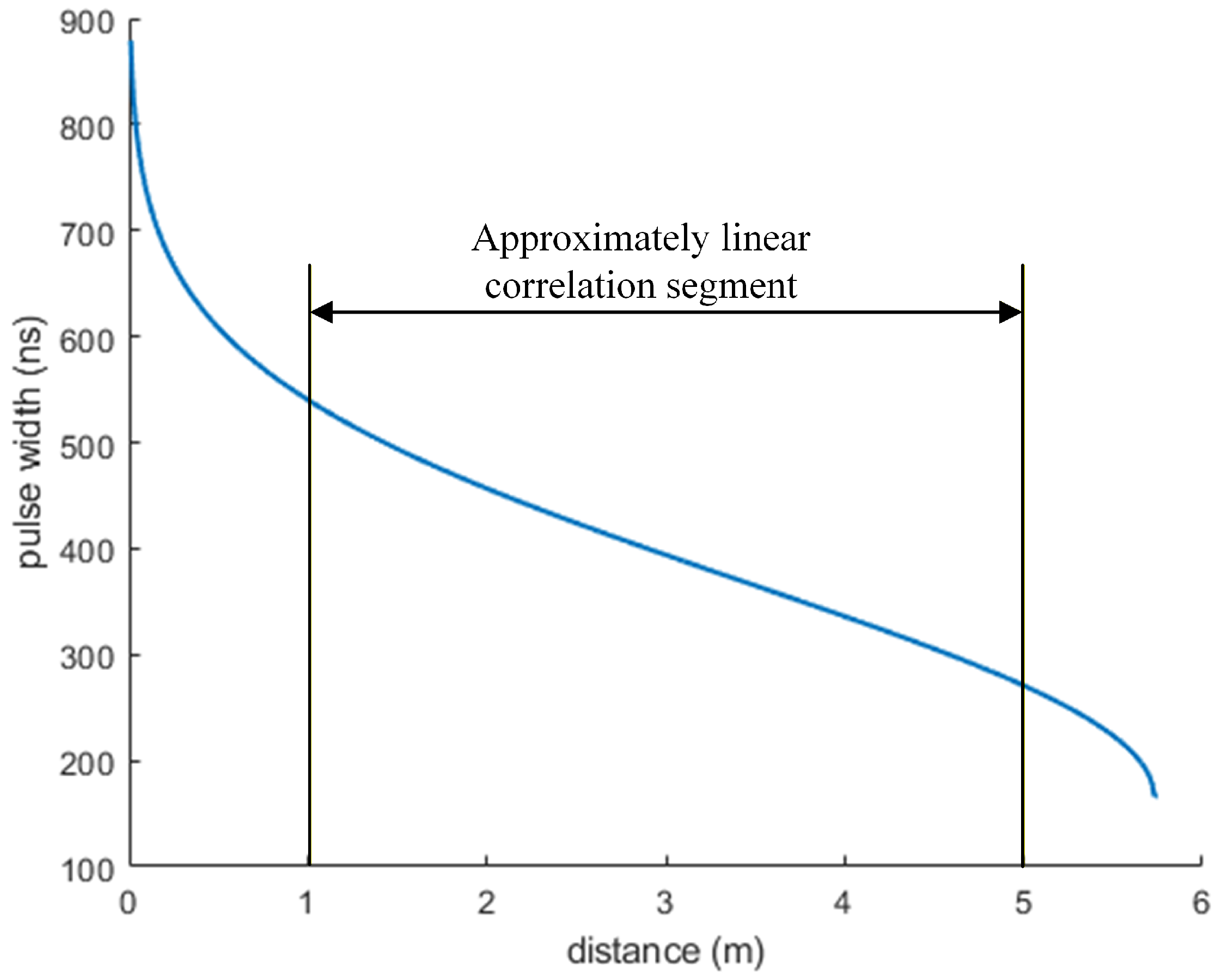 Micromachines 16 01409 g006 Micromachines 16 01409 g006
