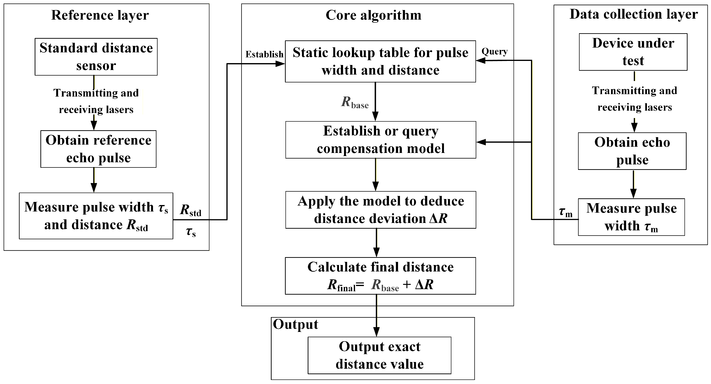 Micromachines 16 01409 g007 Micromachines 16 01409 g007