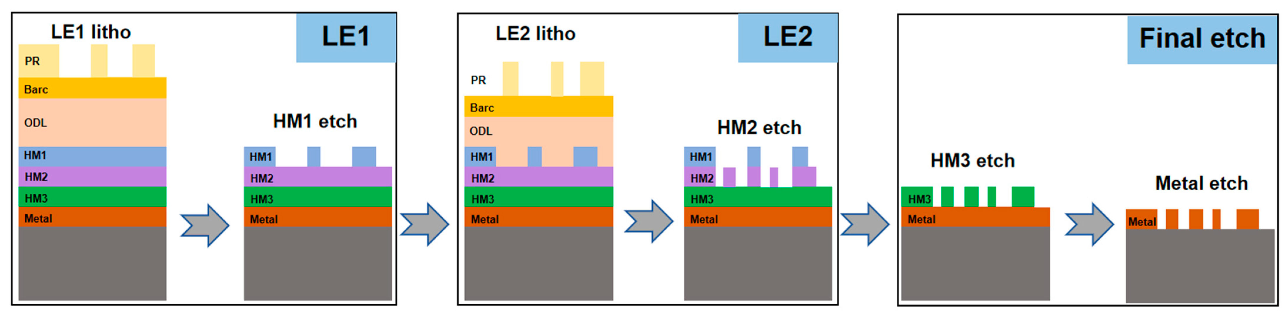 Micromachines 16 01410 g001