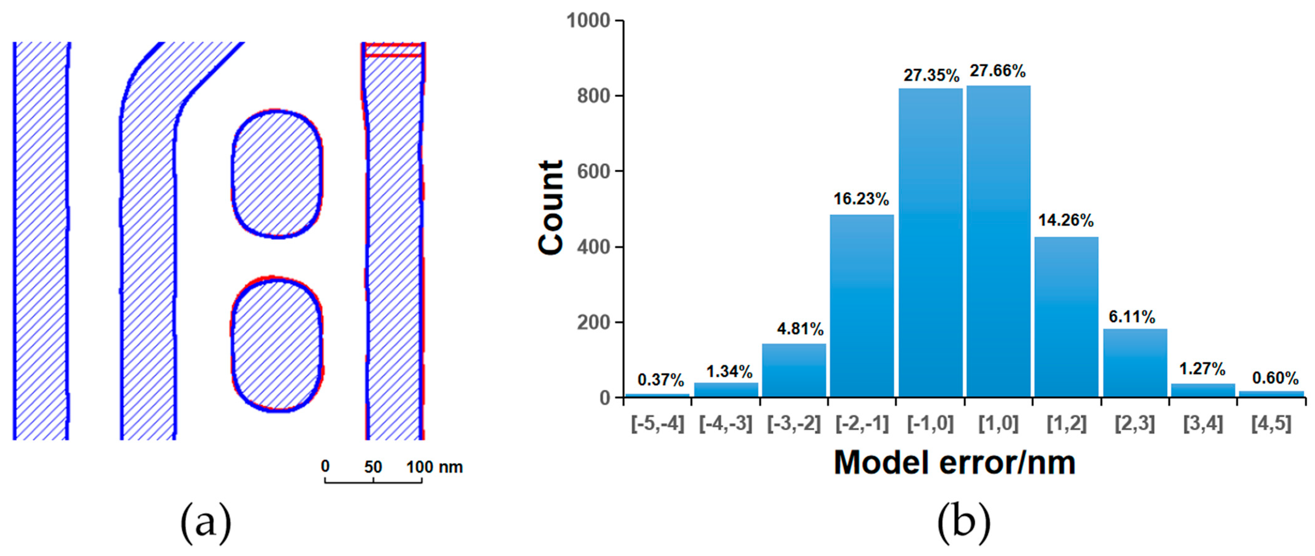 Micromachines 16 01410 g003