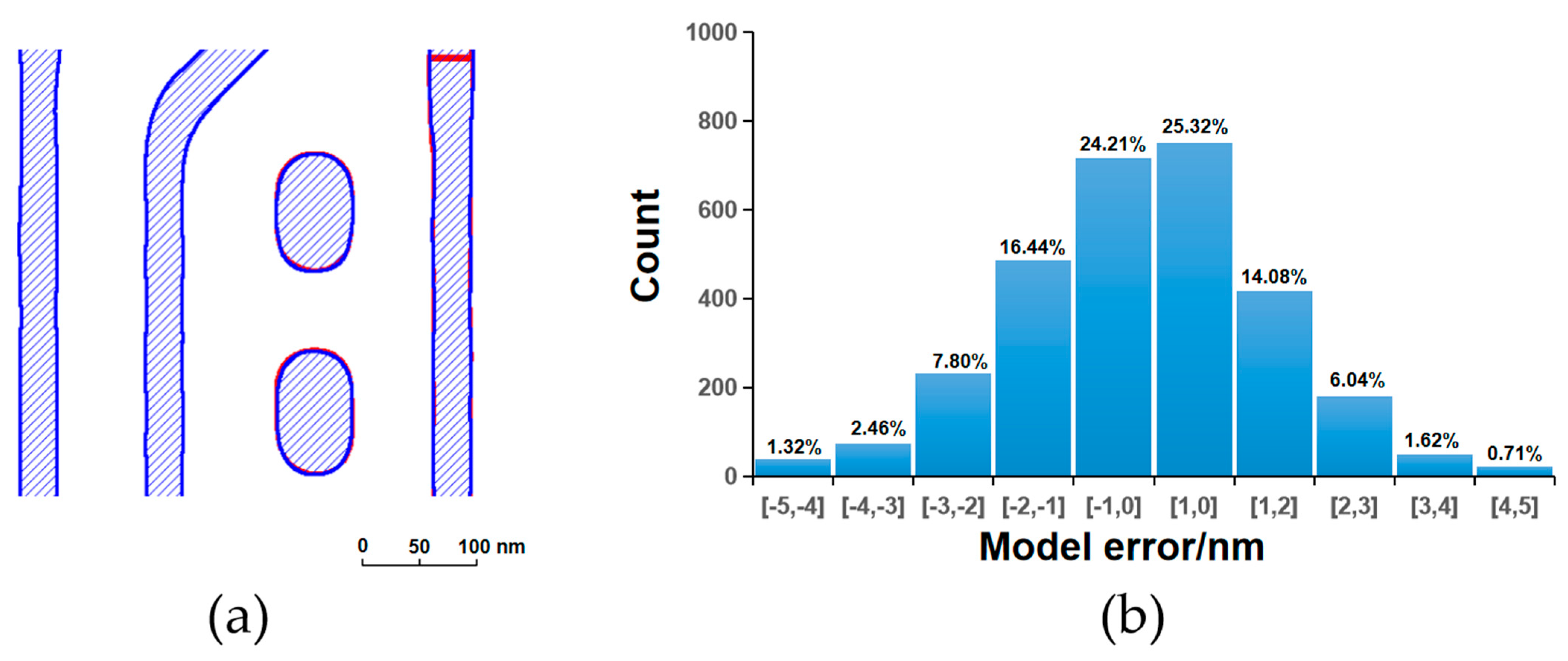 Micromachines 16 01410 g004