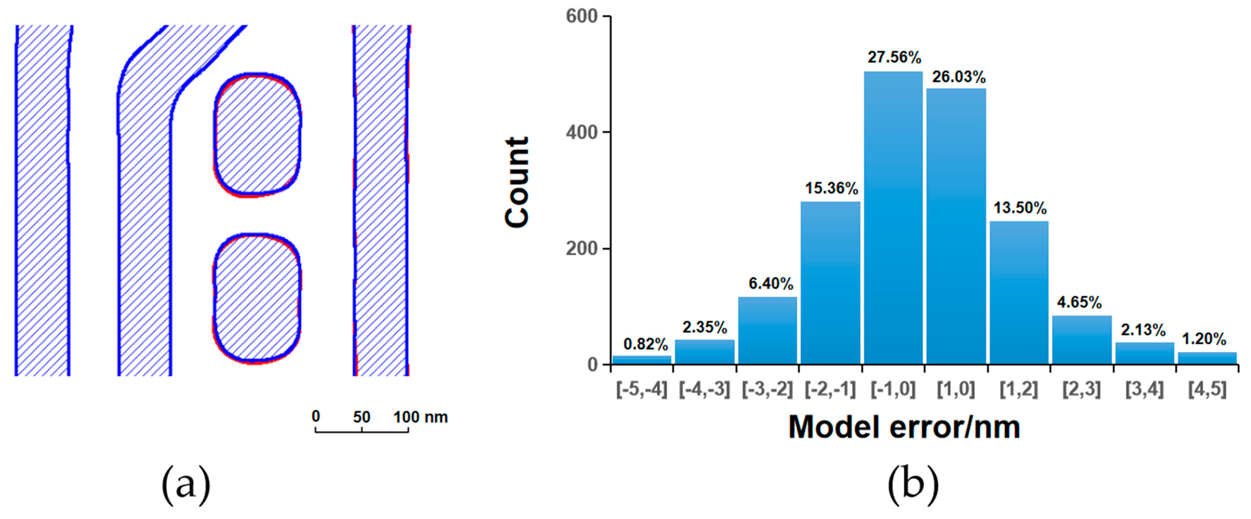 Micromachines 16 01410 g005