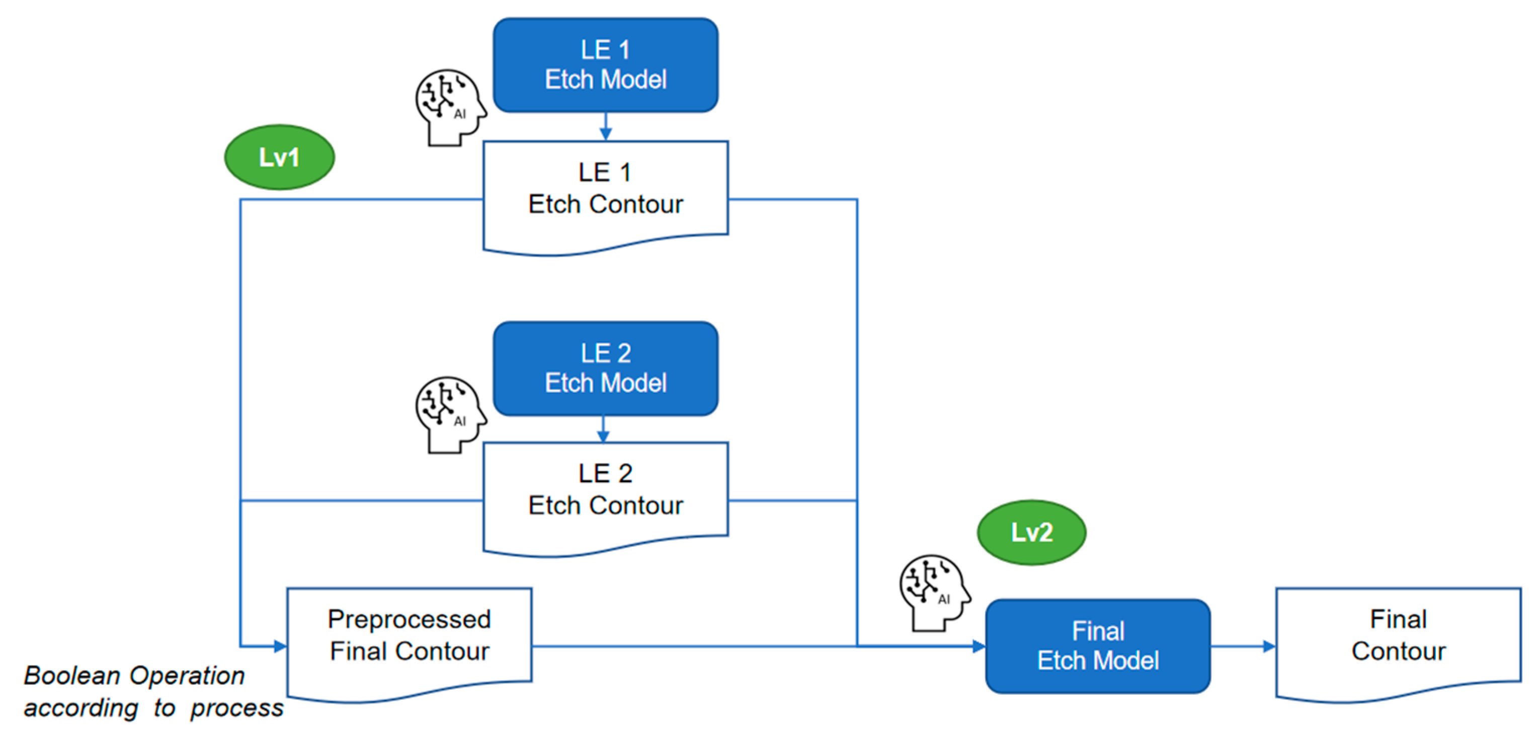 Micromachines 16 01410 g007