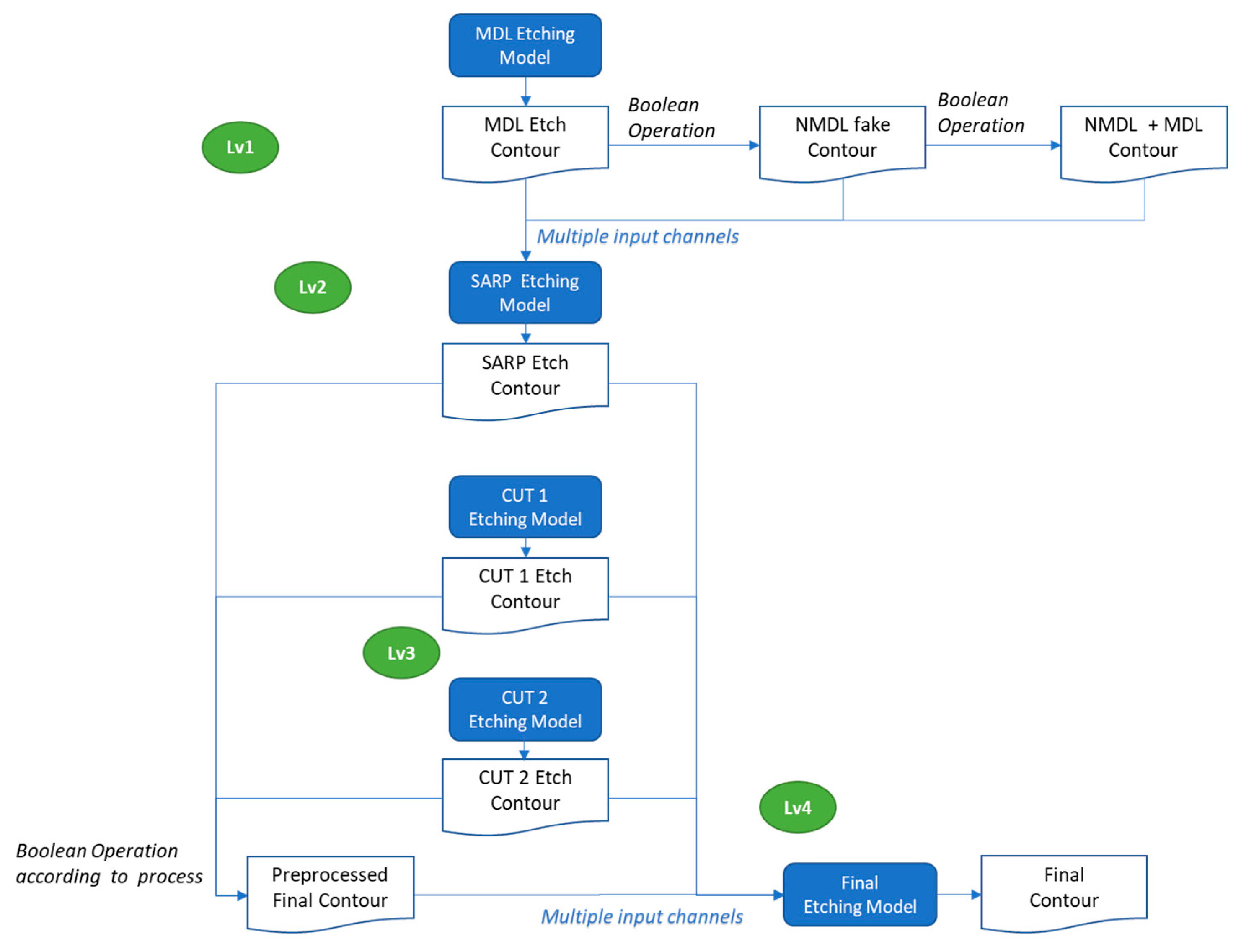 Micromachines 16 01410 g008