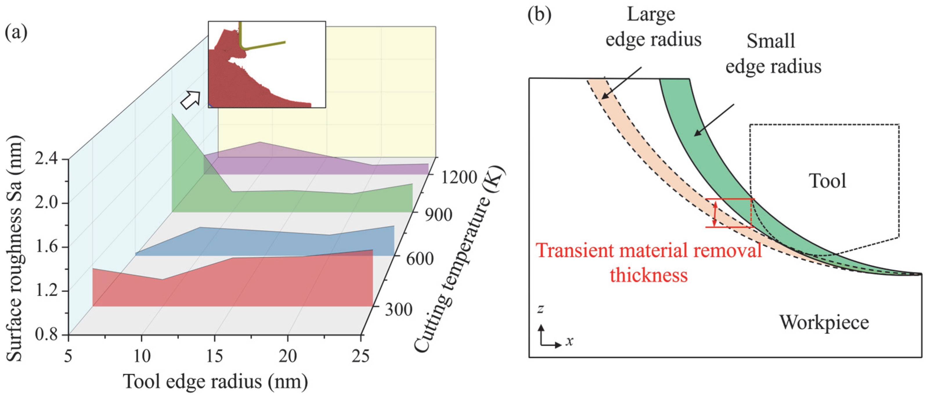 Micromachines 16 01411 g004 Micromachines 16 01411 g004