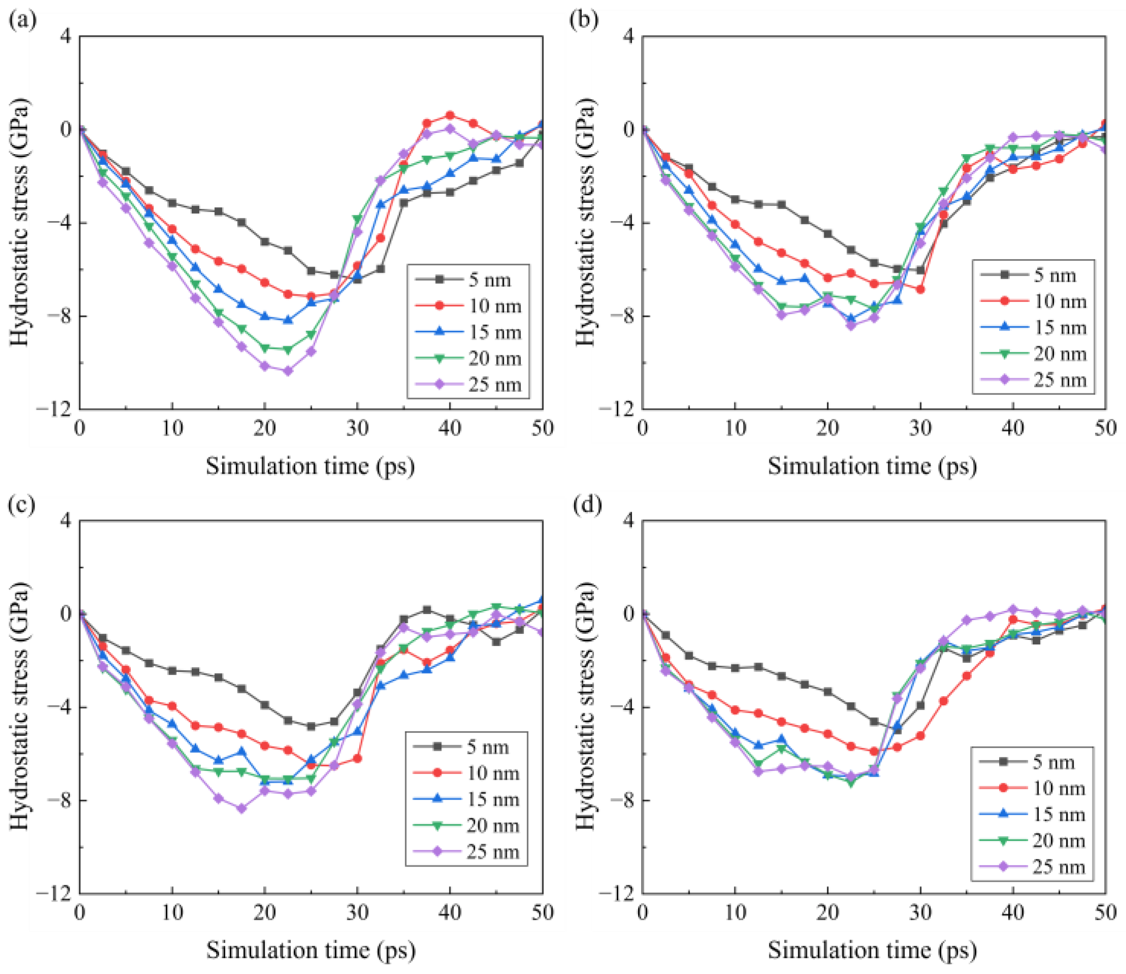 Micromachines 16 01411 g014 Micromachines 16 01411 g014