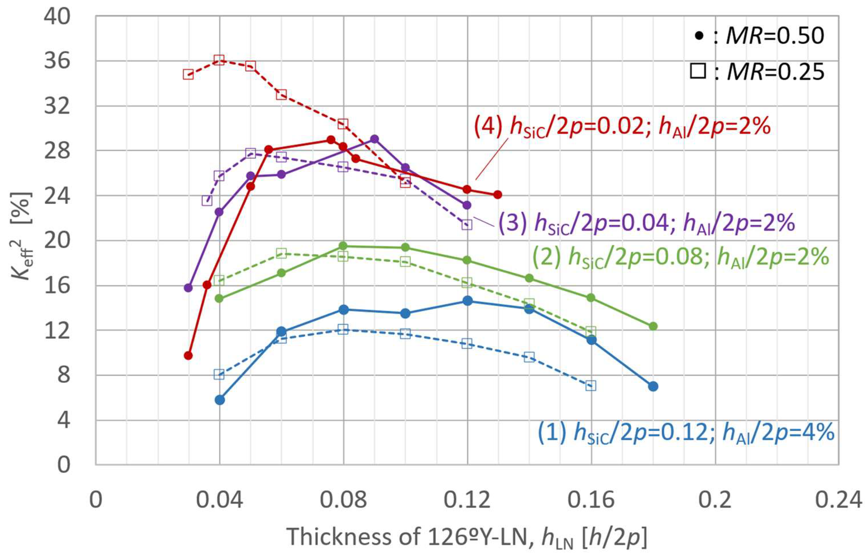 Micromachines 16 01413 g008 Micromachines 16 01413 g008