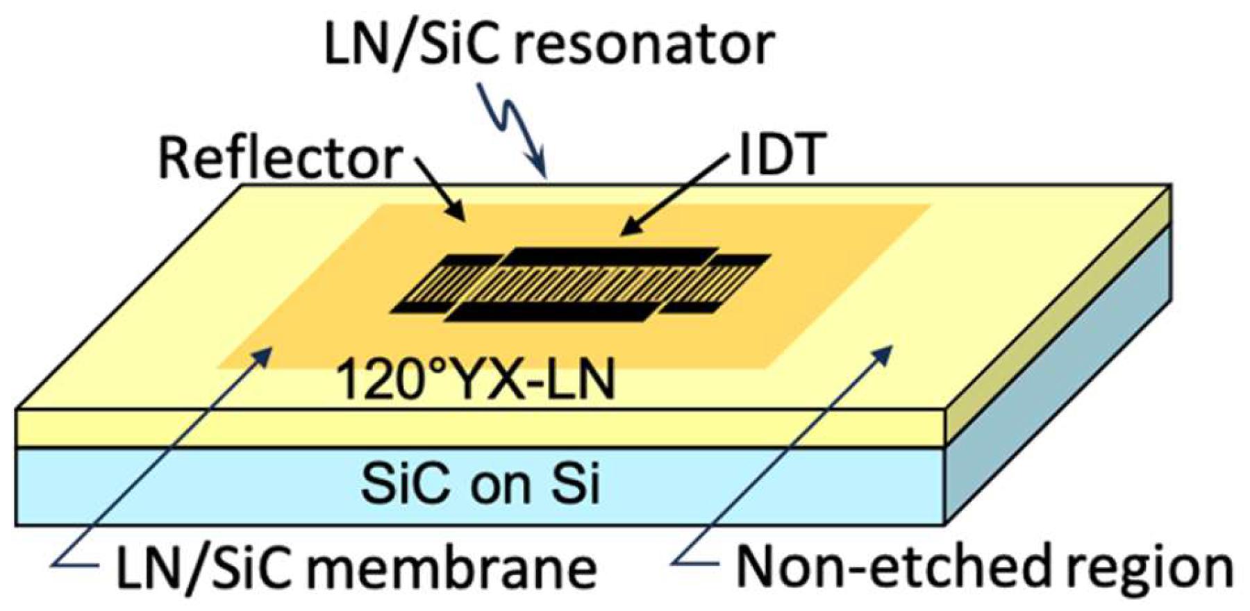 Micromachines 16 01413 g015 Micromachines 16 01413 g015