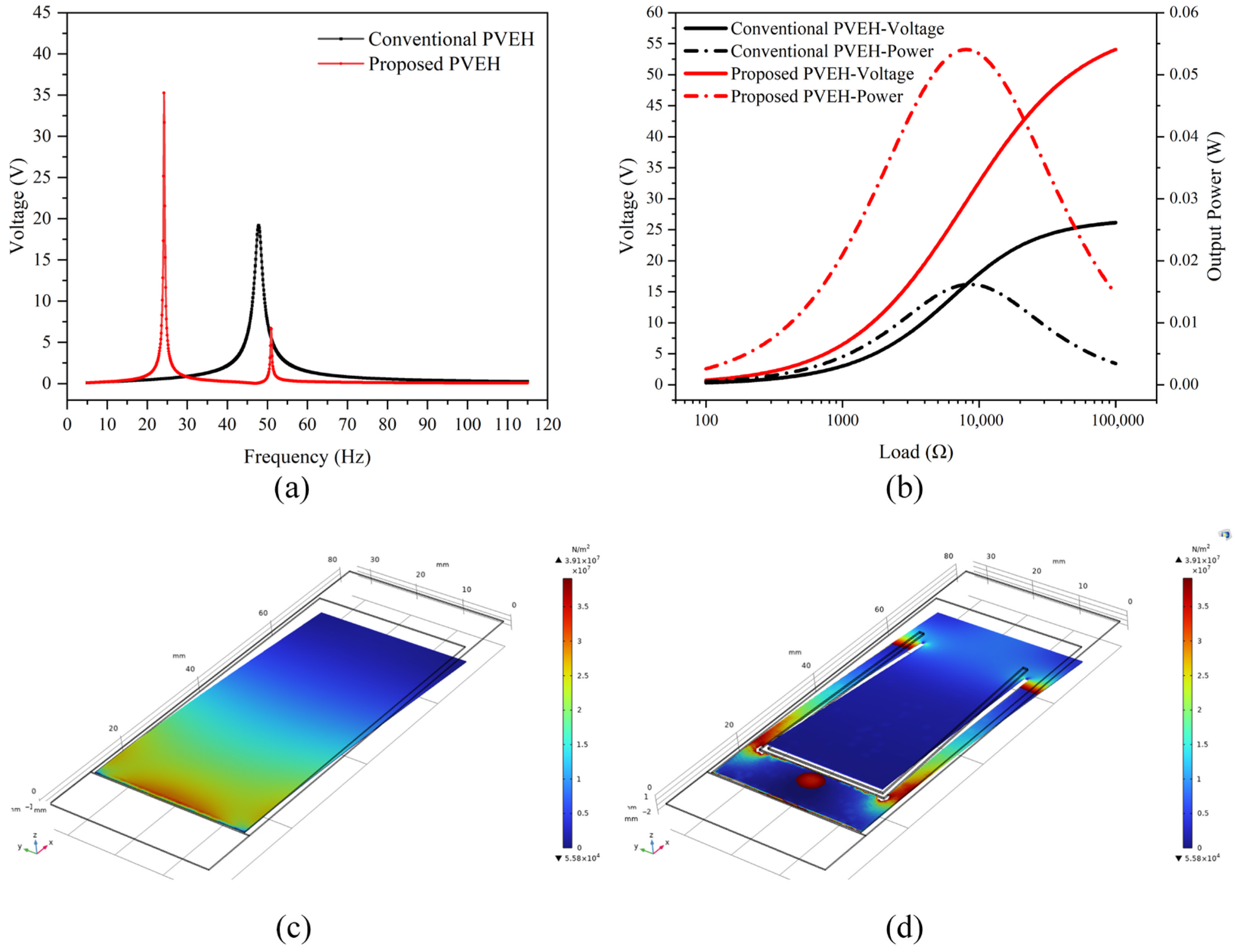 Micromachines 16 01414 g002