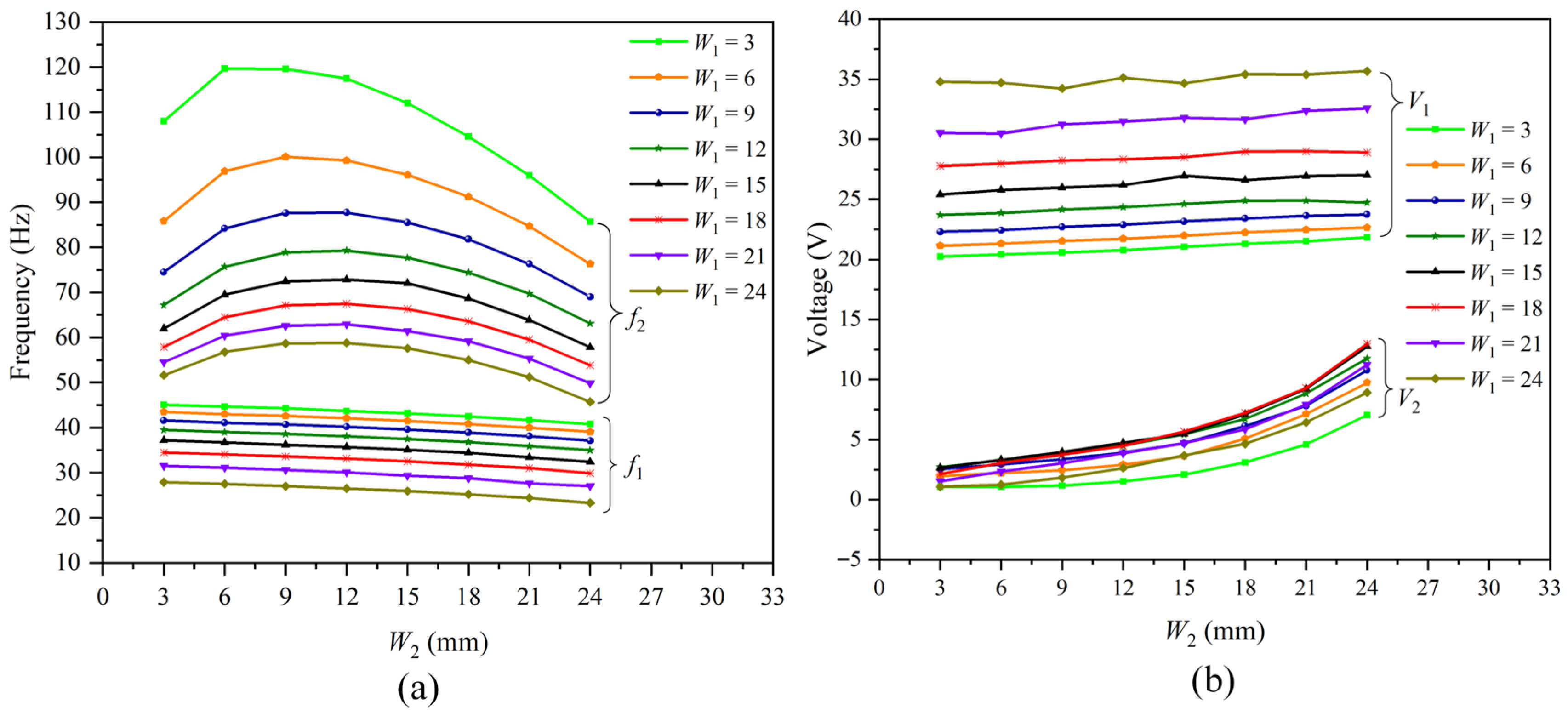 Micromachines 16 01414 g003