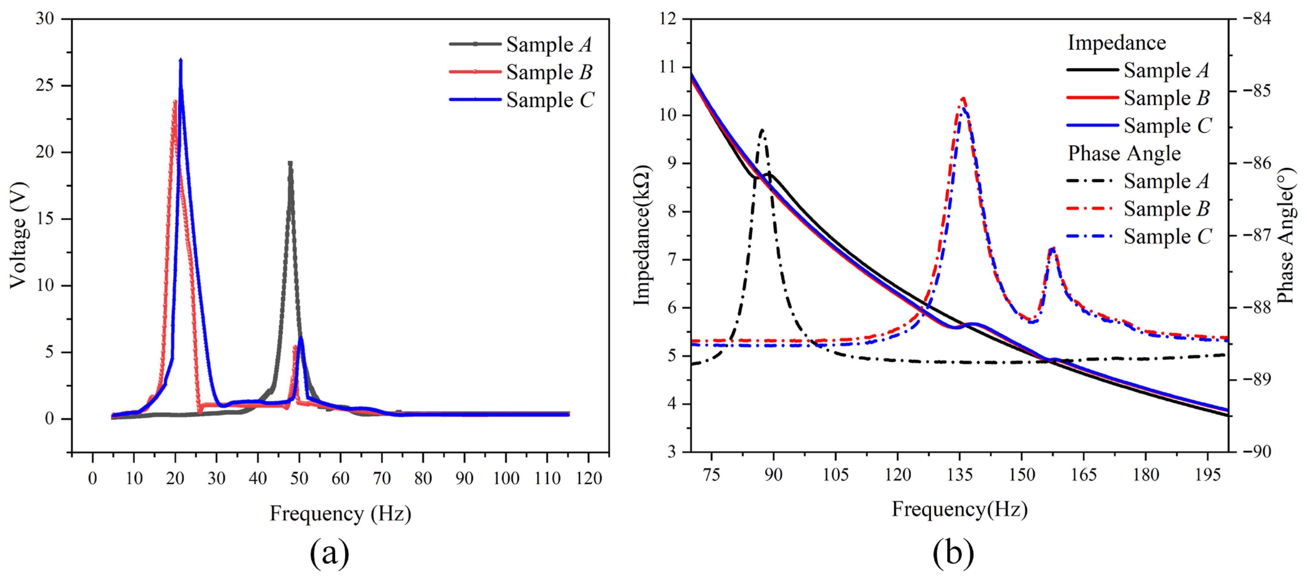 Micromachines 16 01414 g005