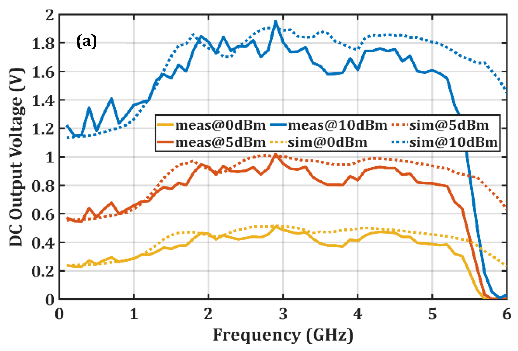 Micromachines 16 01417 g009a