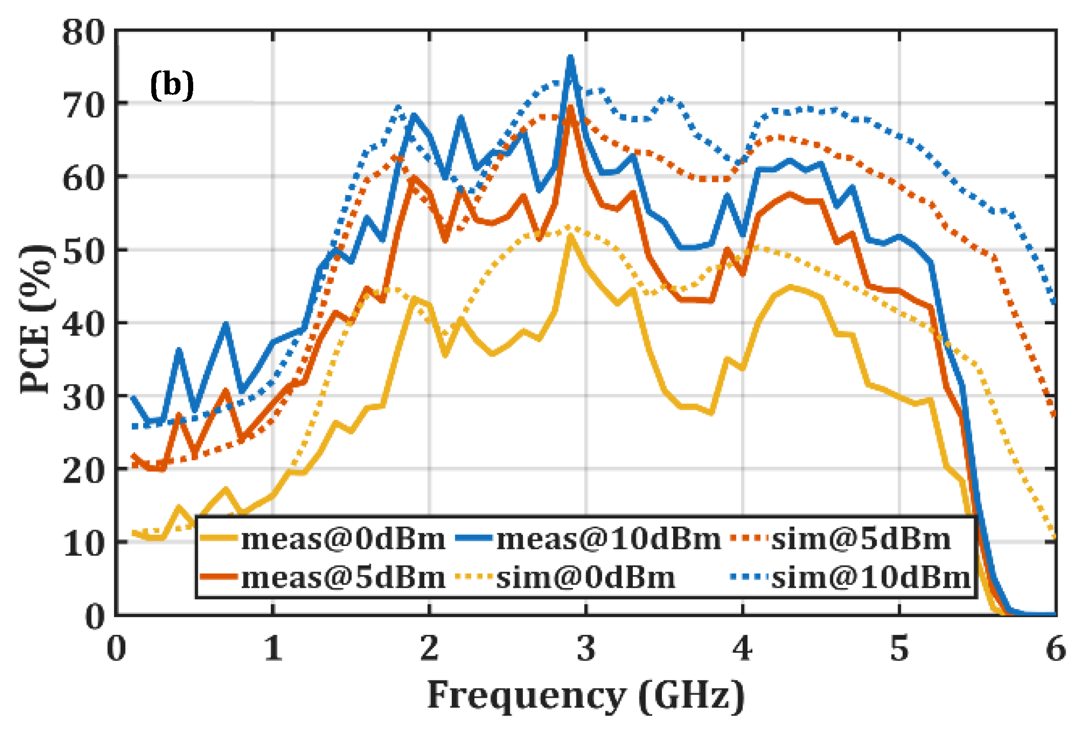 Micromachines 16 01417 g009b