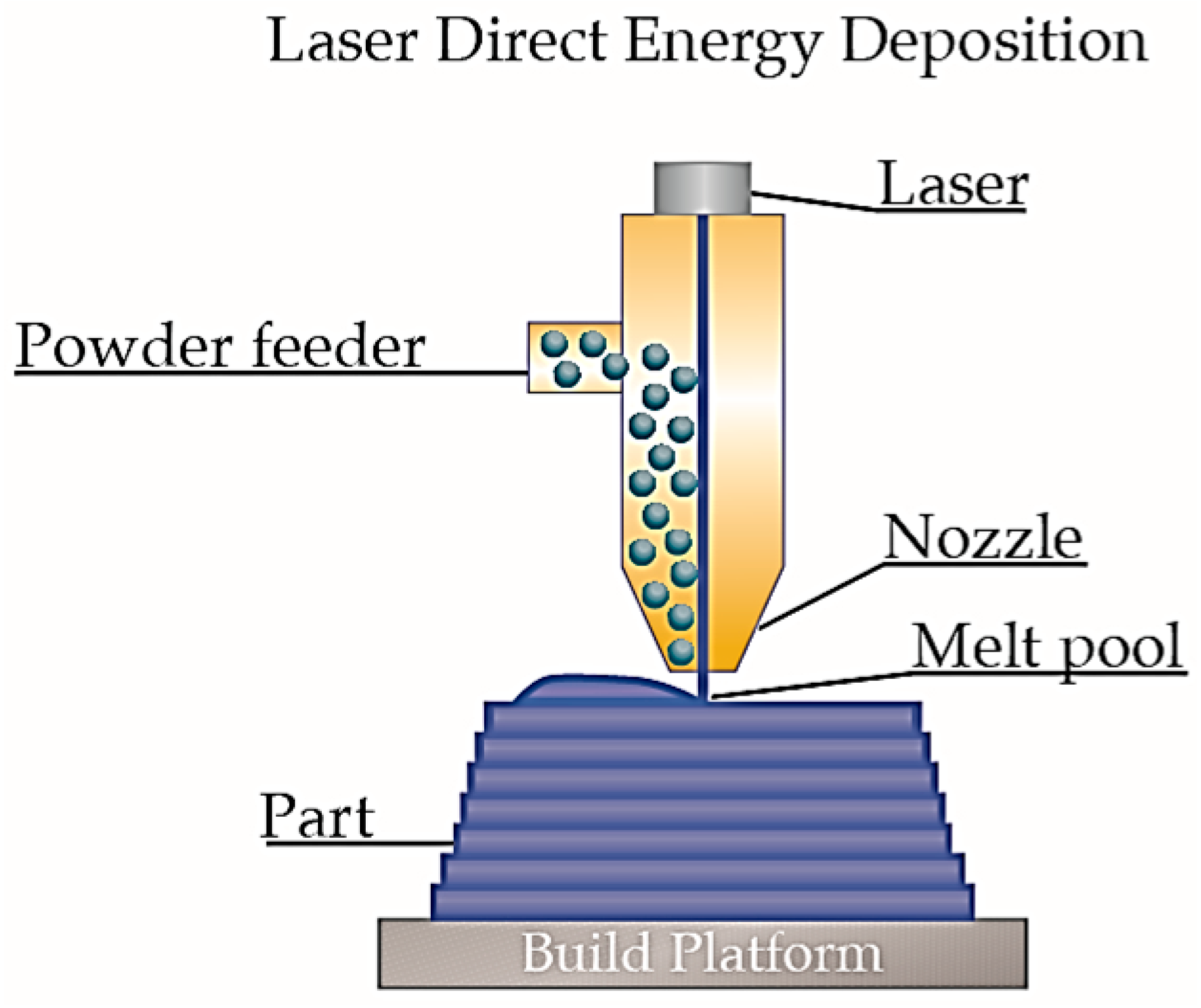 Micromachines 16 01418 g006