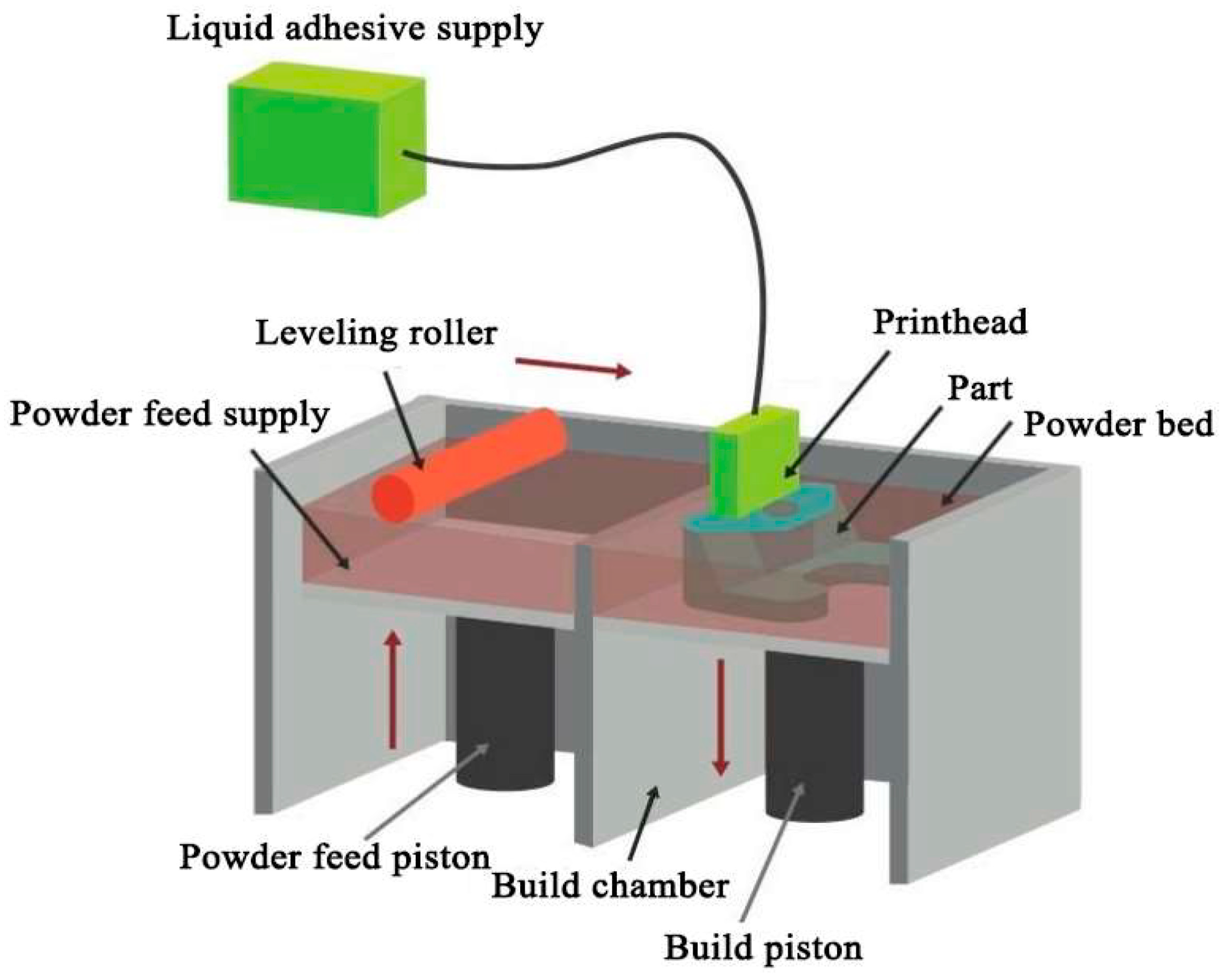 Micromachines 16 01418 g007