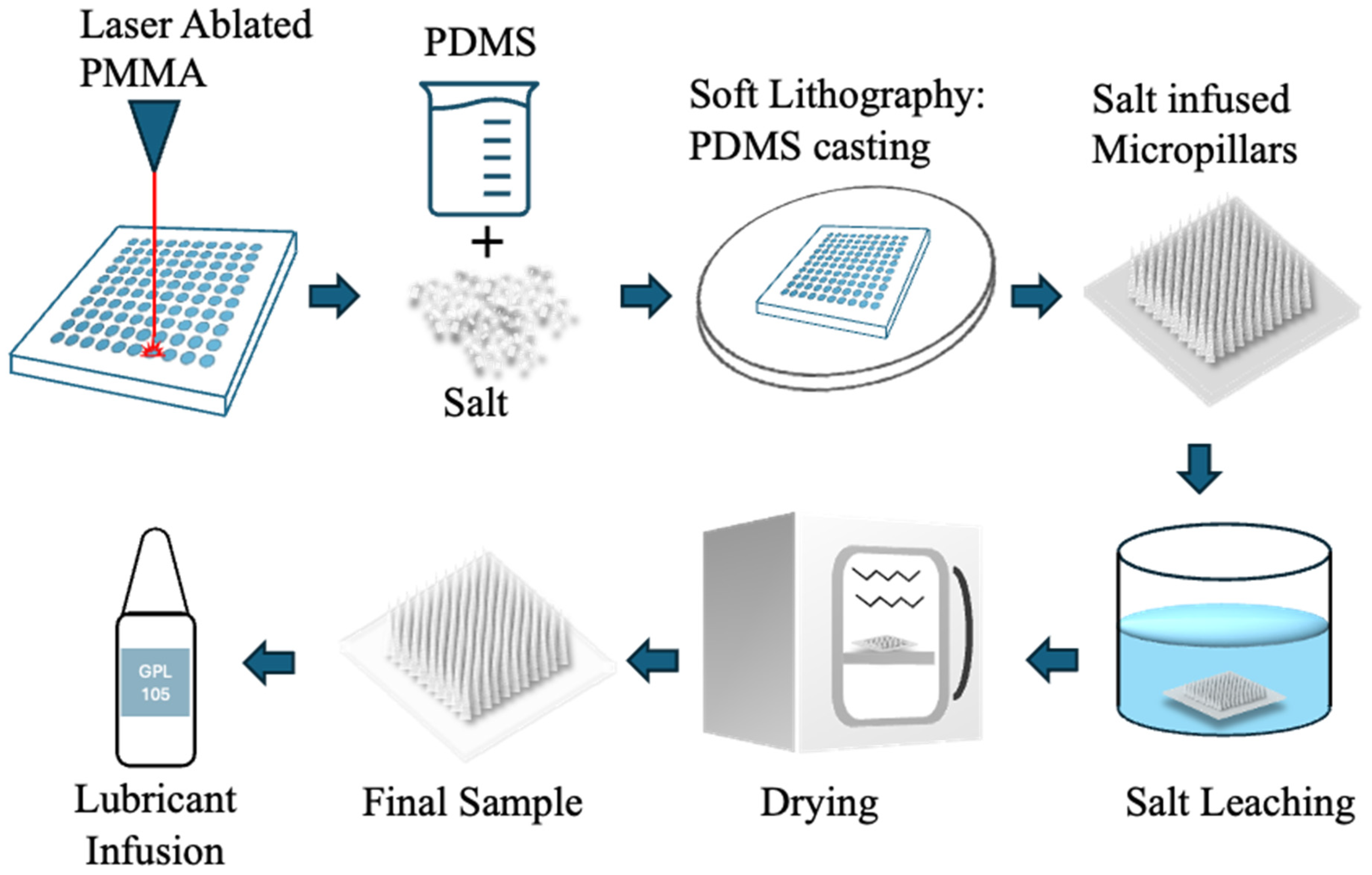 Micromachines 16 01419 g001