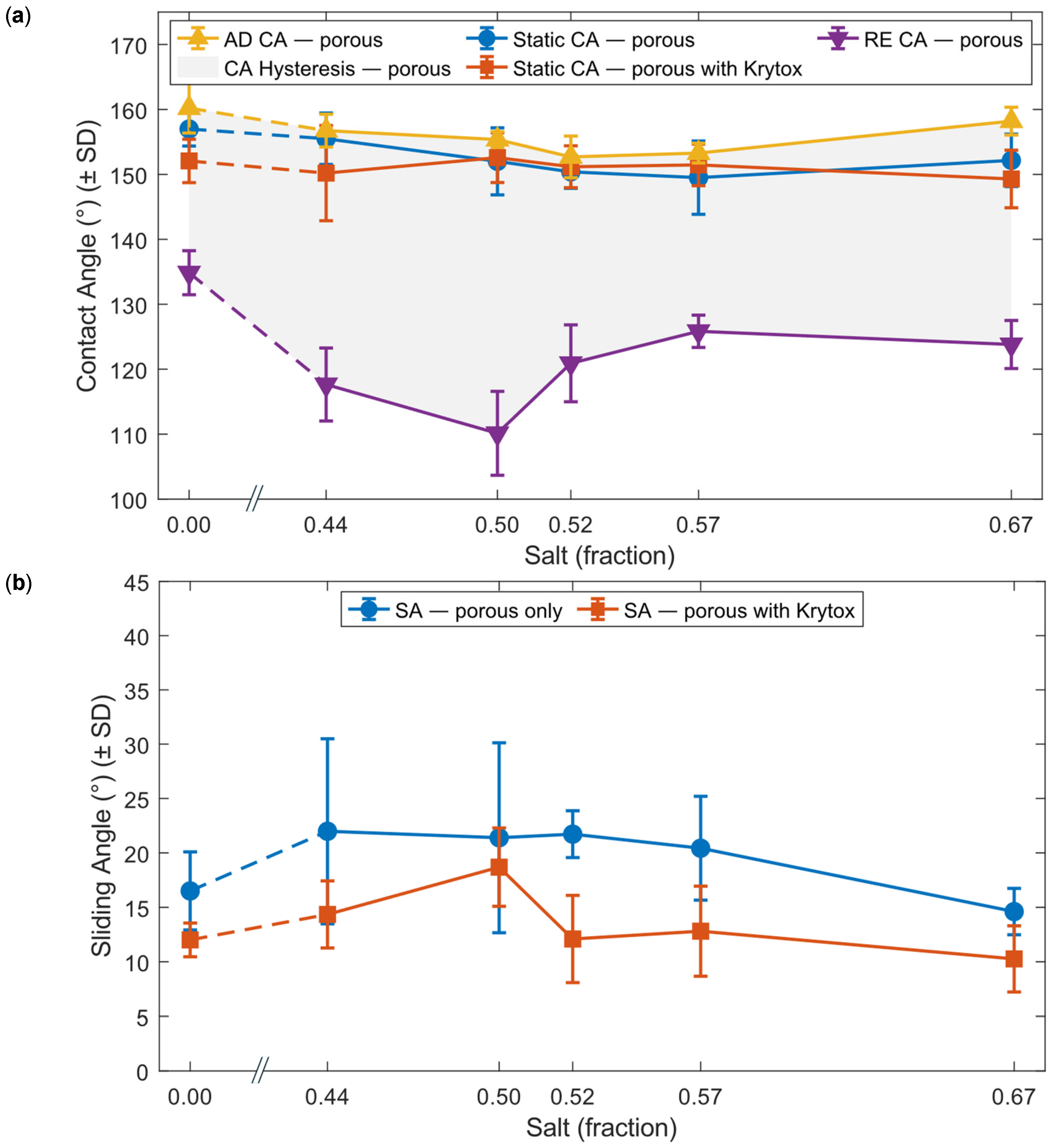 Micromachines 16 01419 g006