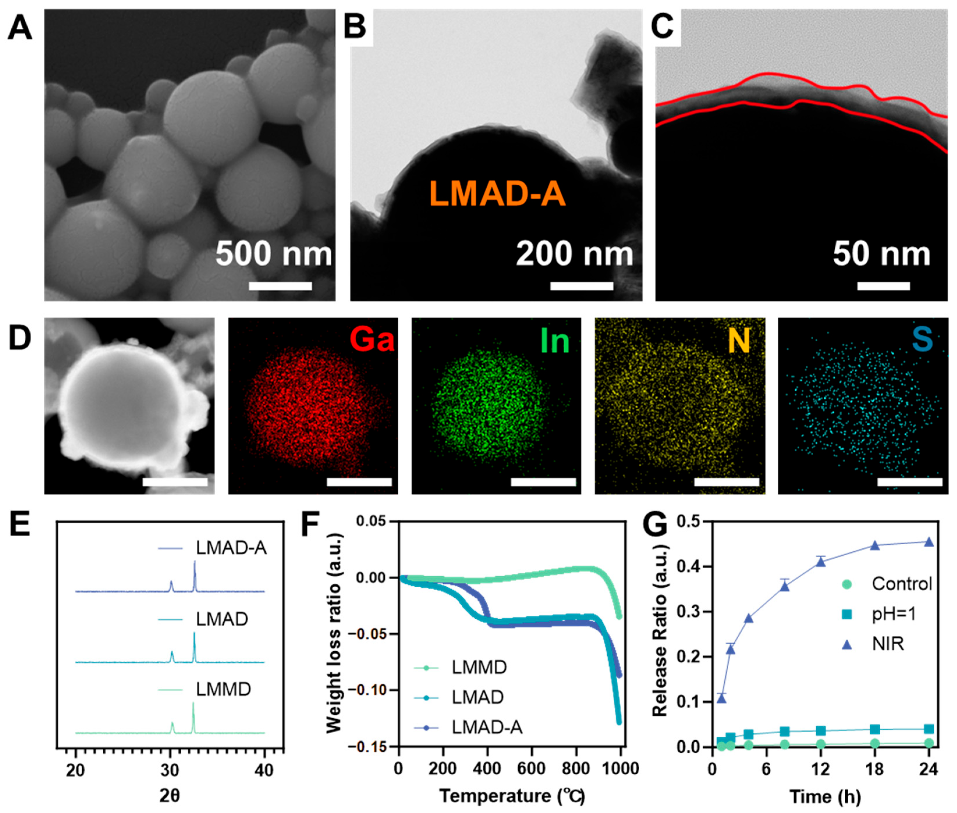 Micromachines 16 01420 g002