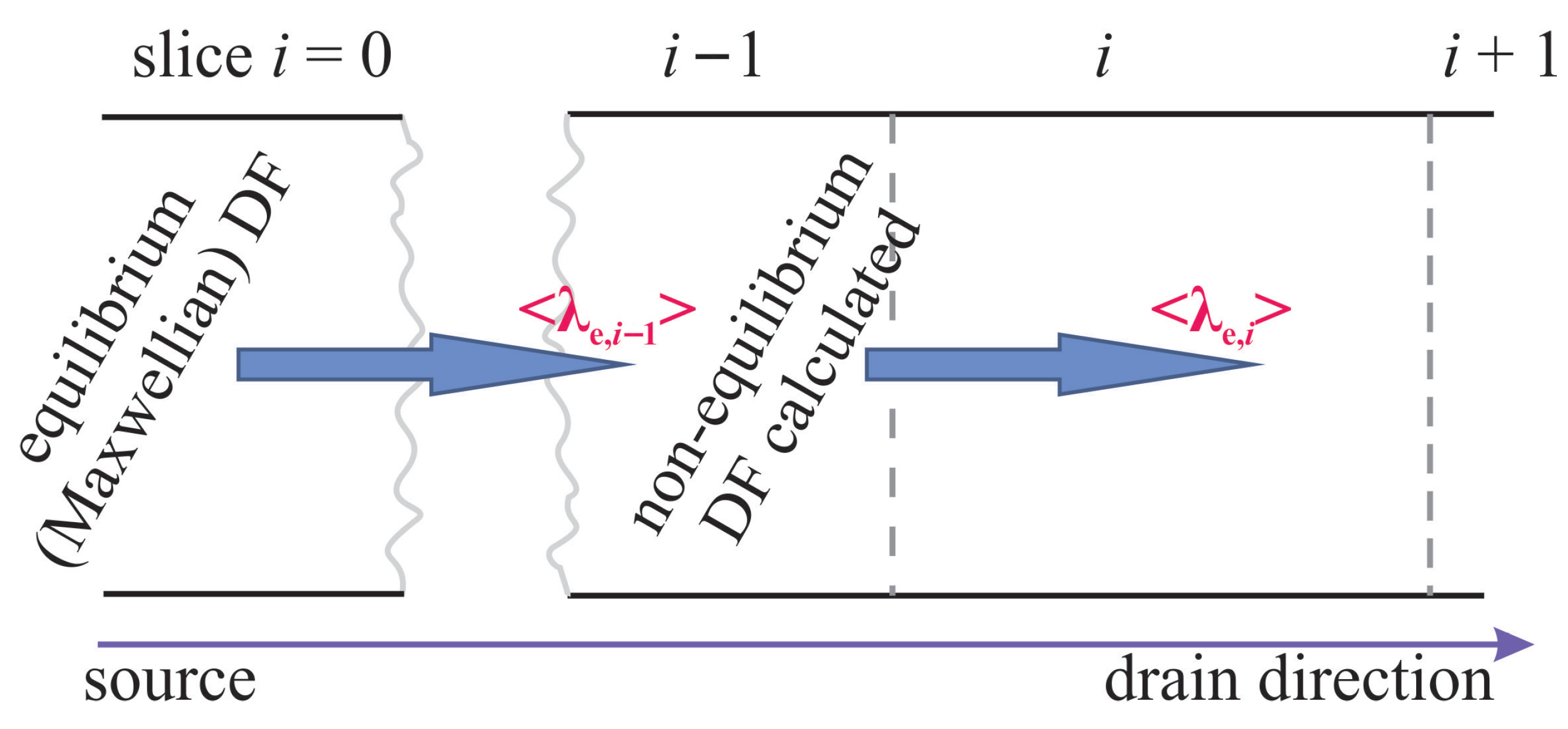 Micromachines 16 01424 g005