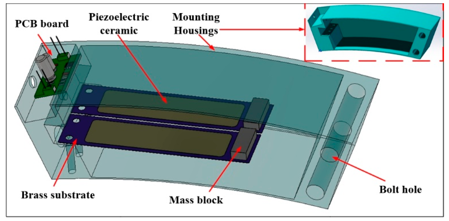 Micromachines 17 00006 g001