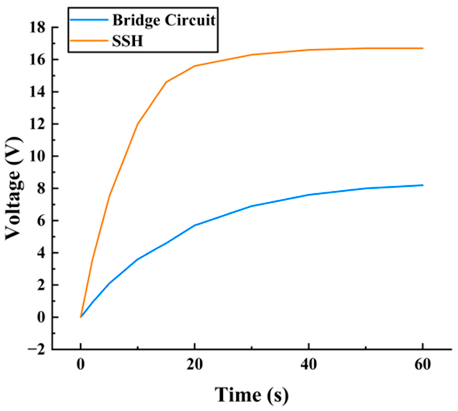 Micromachines 17 00006 g007