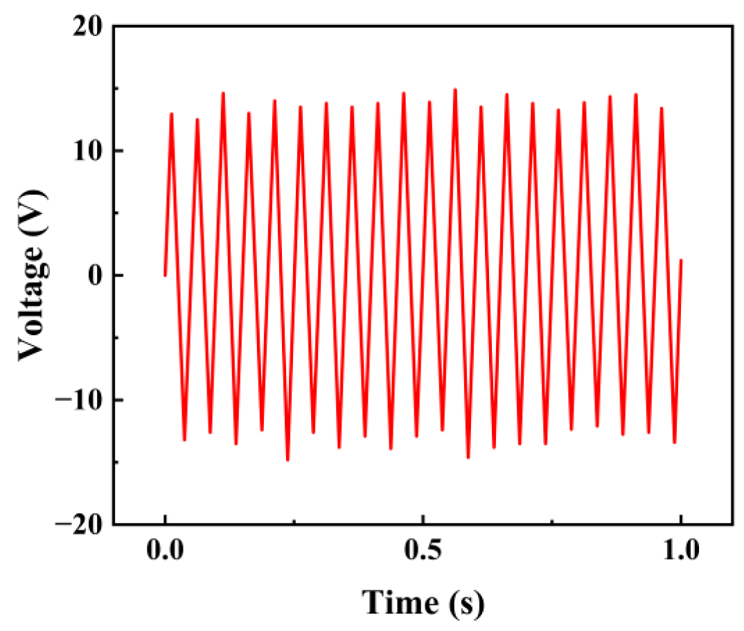 Micromachines 17 00006 g010