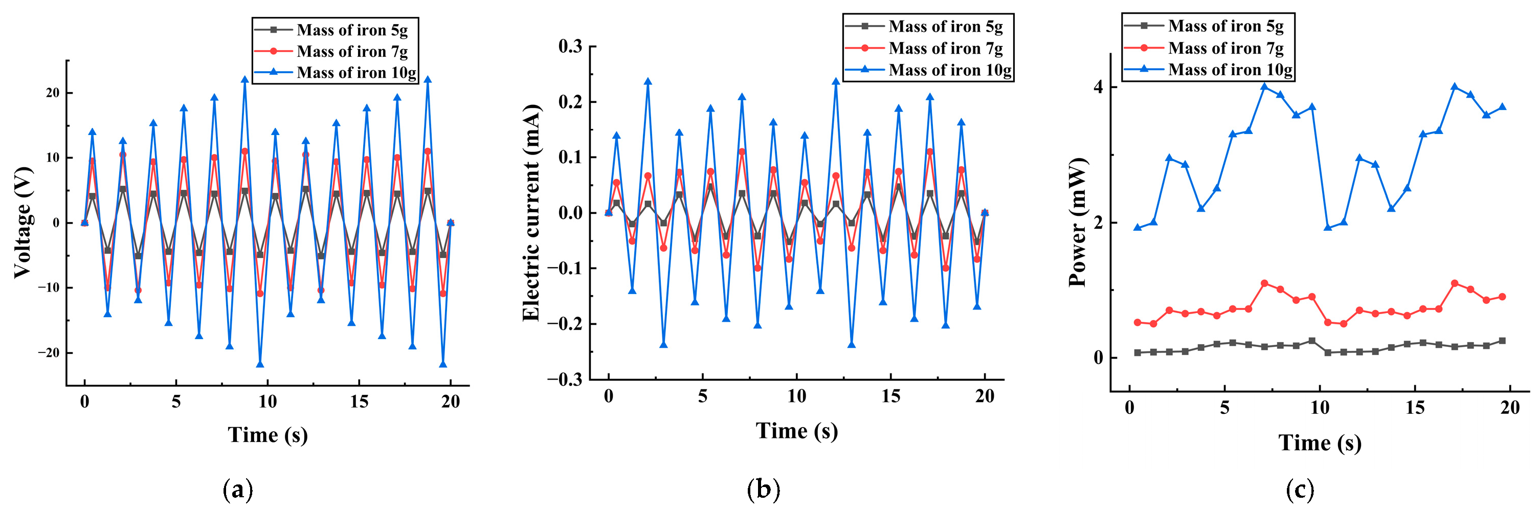 Micromachines 17 00006 g013