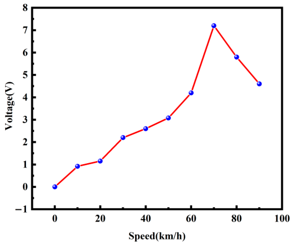 Micromachines 17 00006 g015