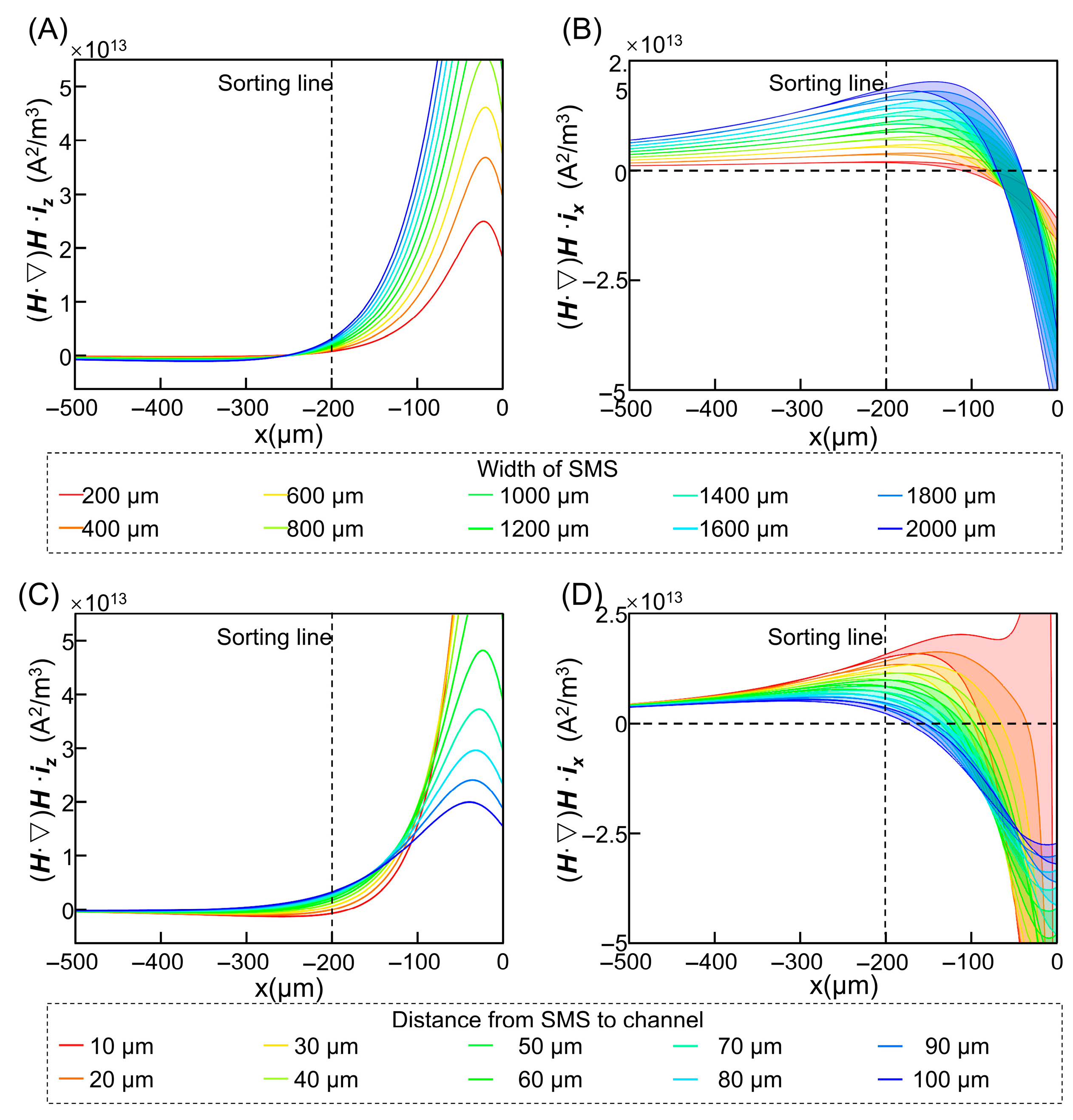 Micromachines 17 00009 g003 Micromachines 17 00009 g003