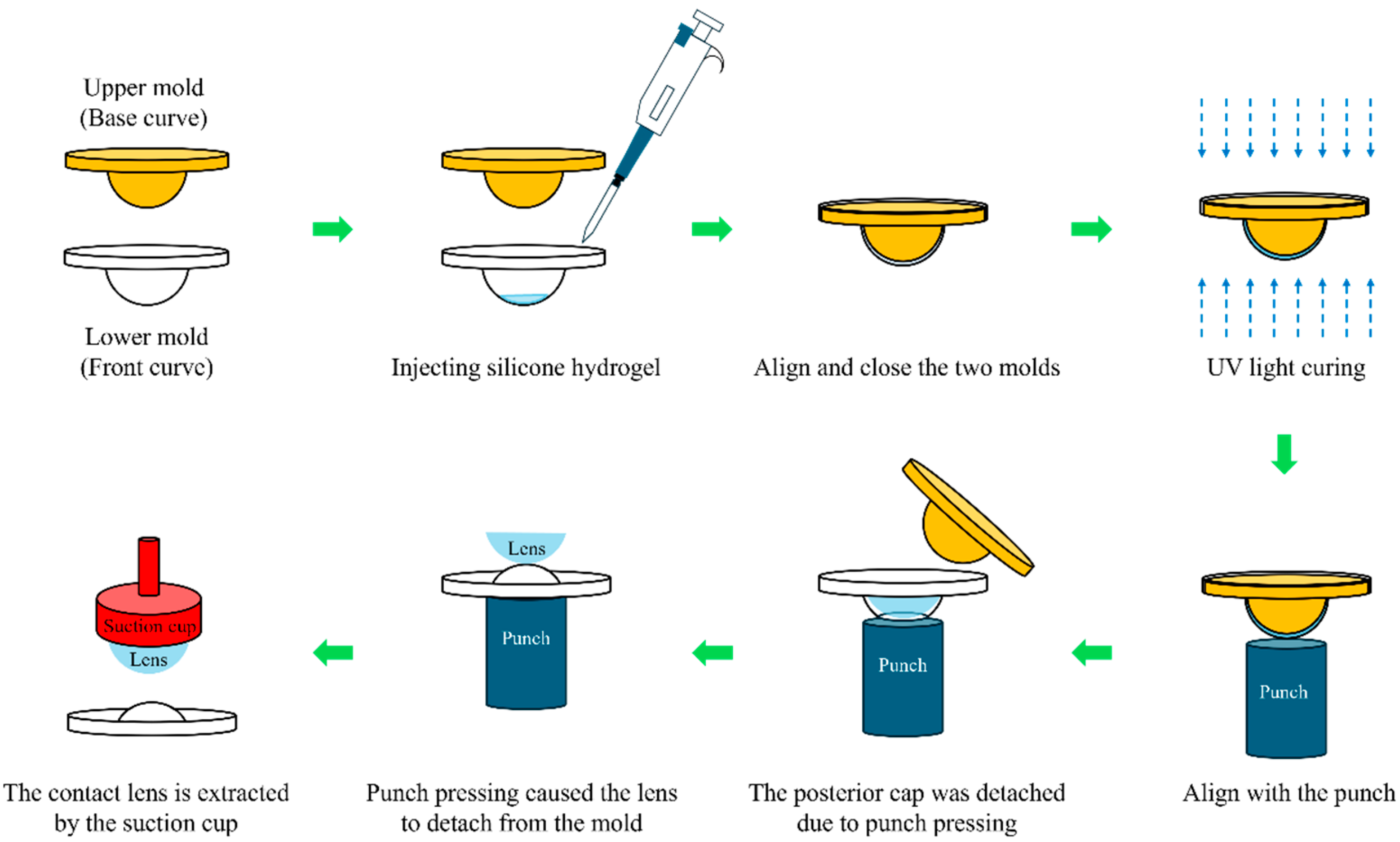 Micromachines 17 00010 g002