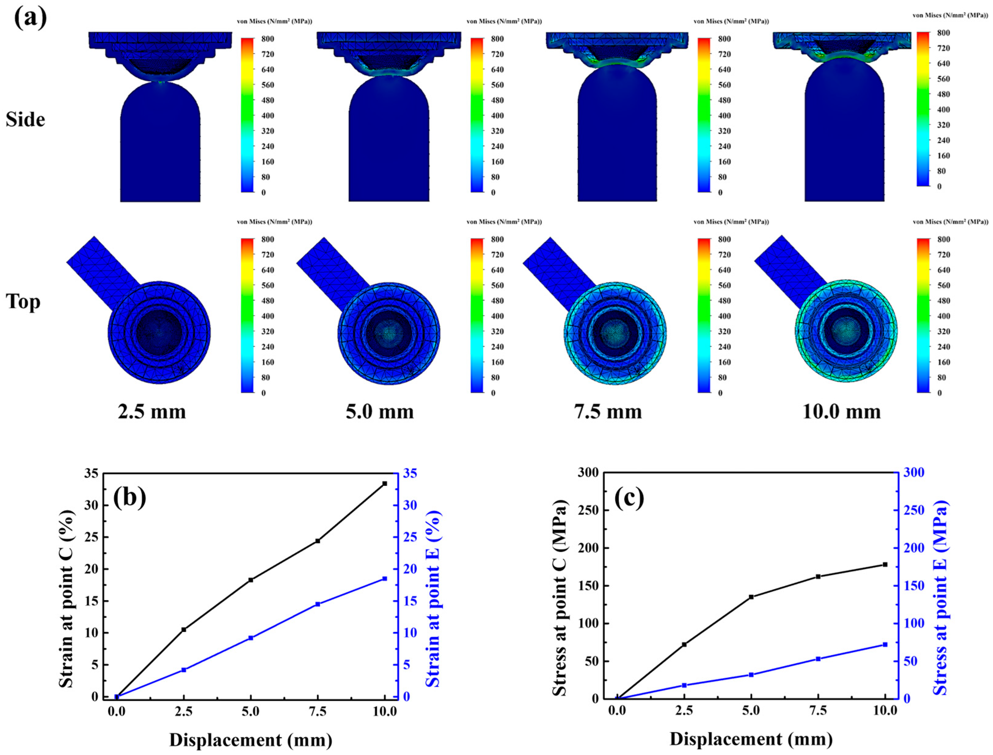 Micromachines 17 00010 g005