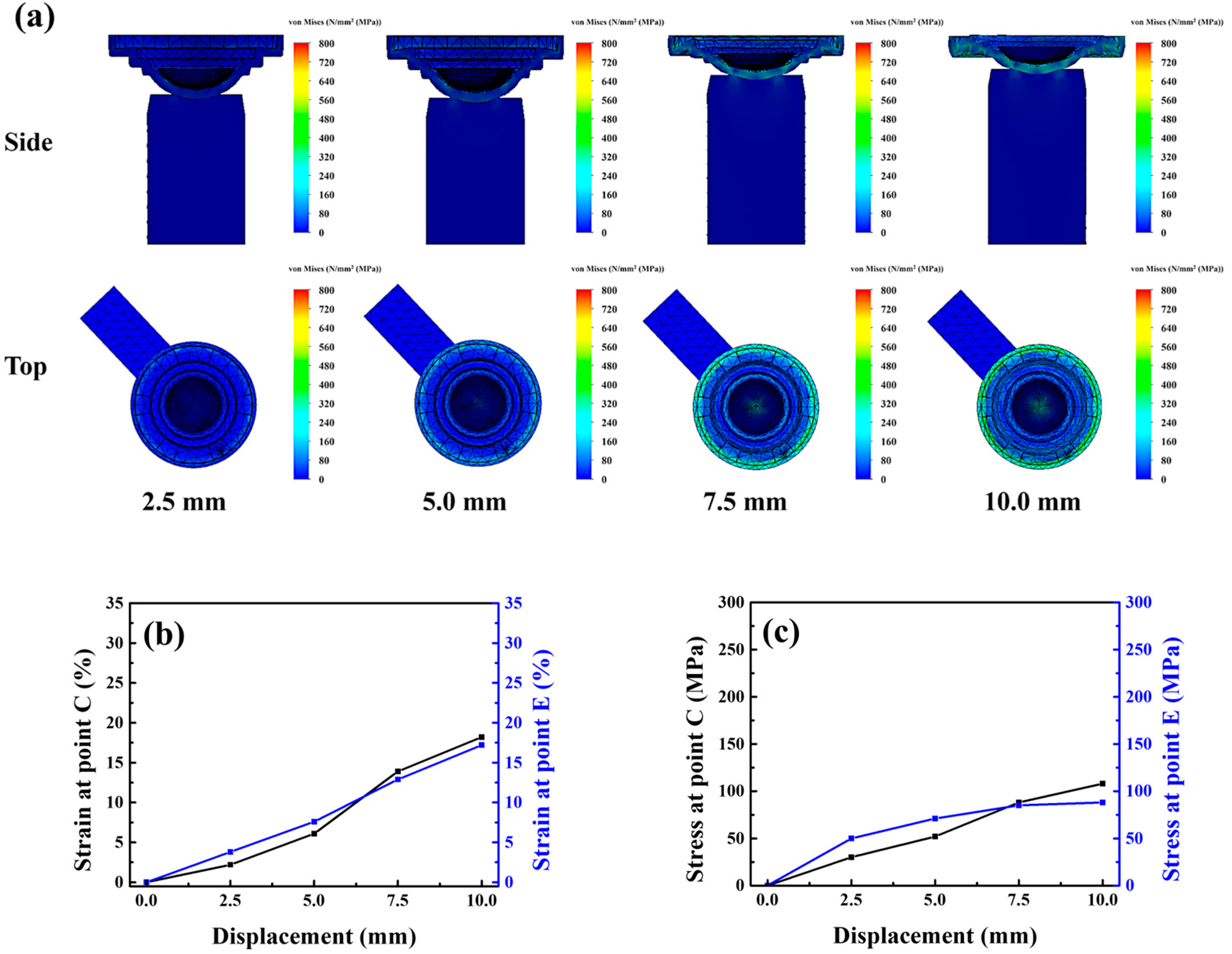 Micromachines 17 00010 g008