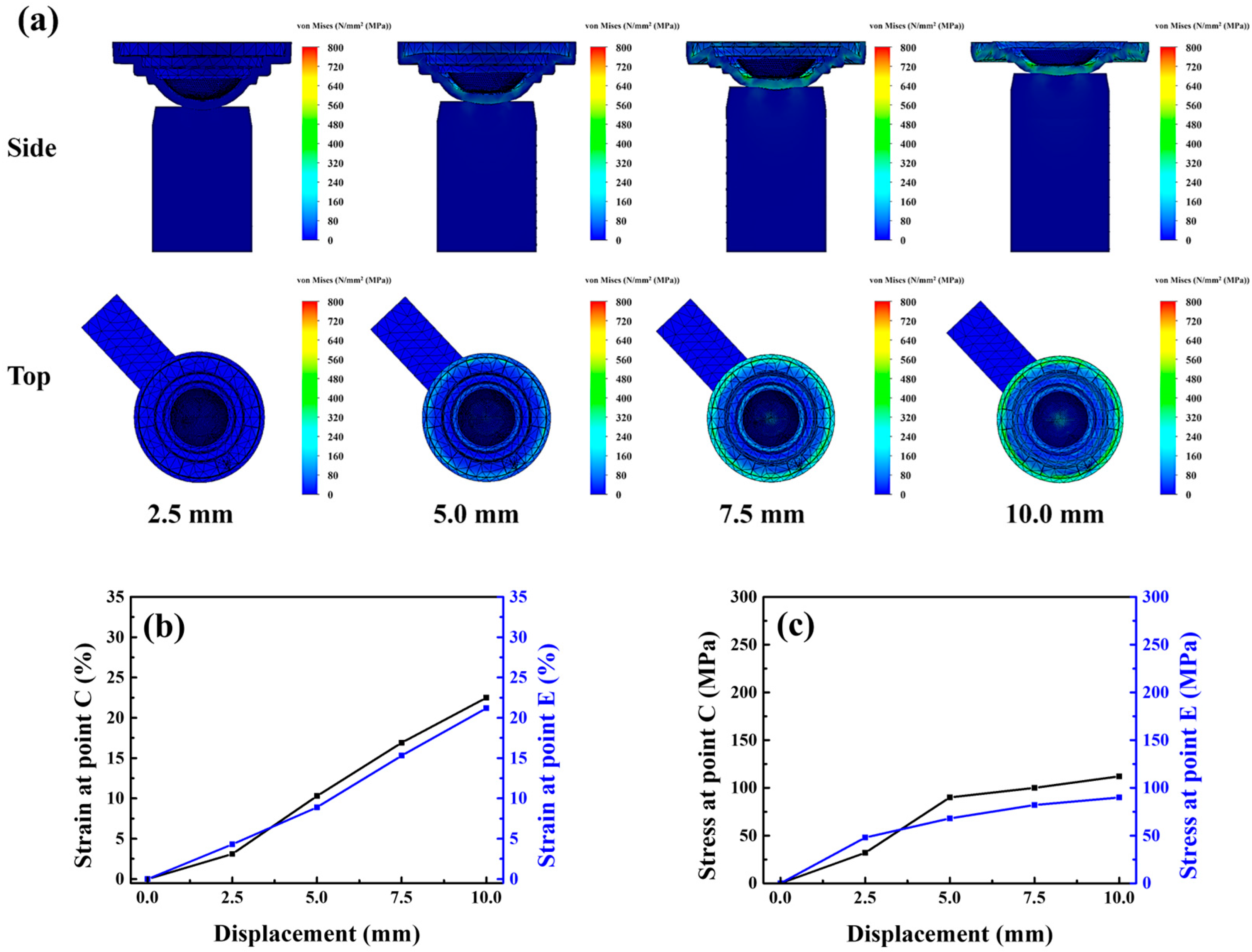 Micromachines 17 00010 g009