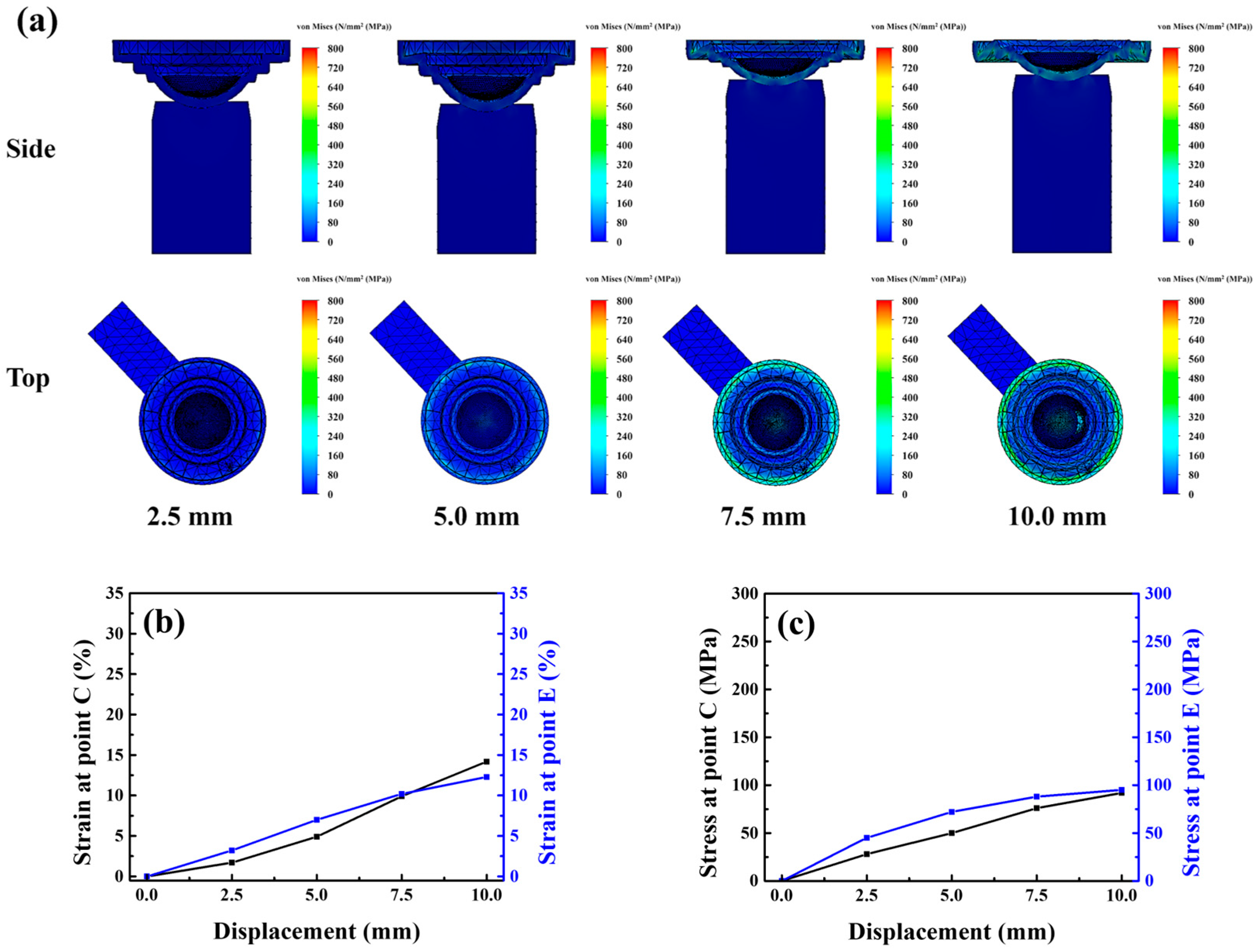 Micromachines 17 00010 g010