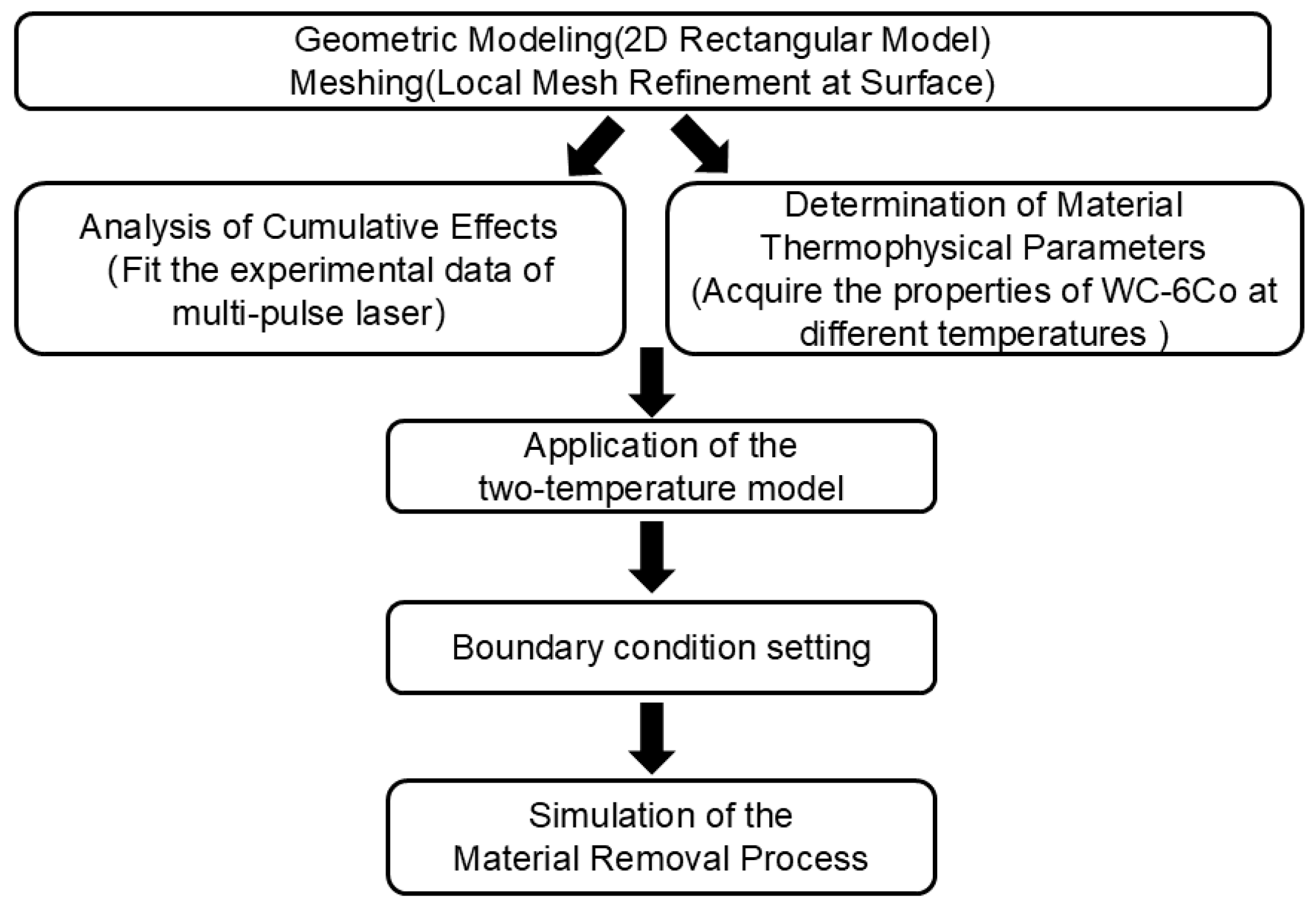 Micromachines 17 00011 g002