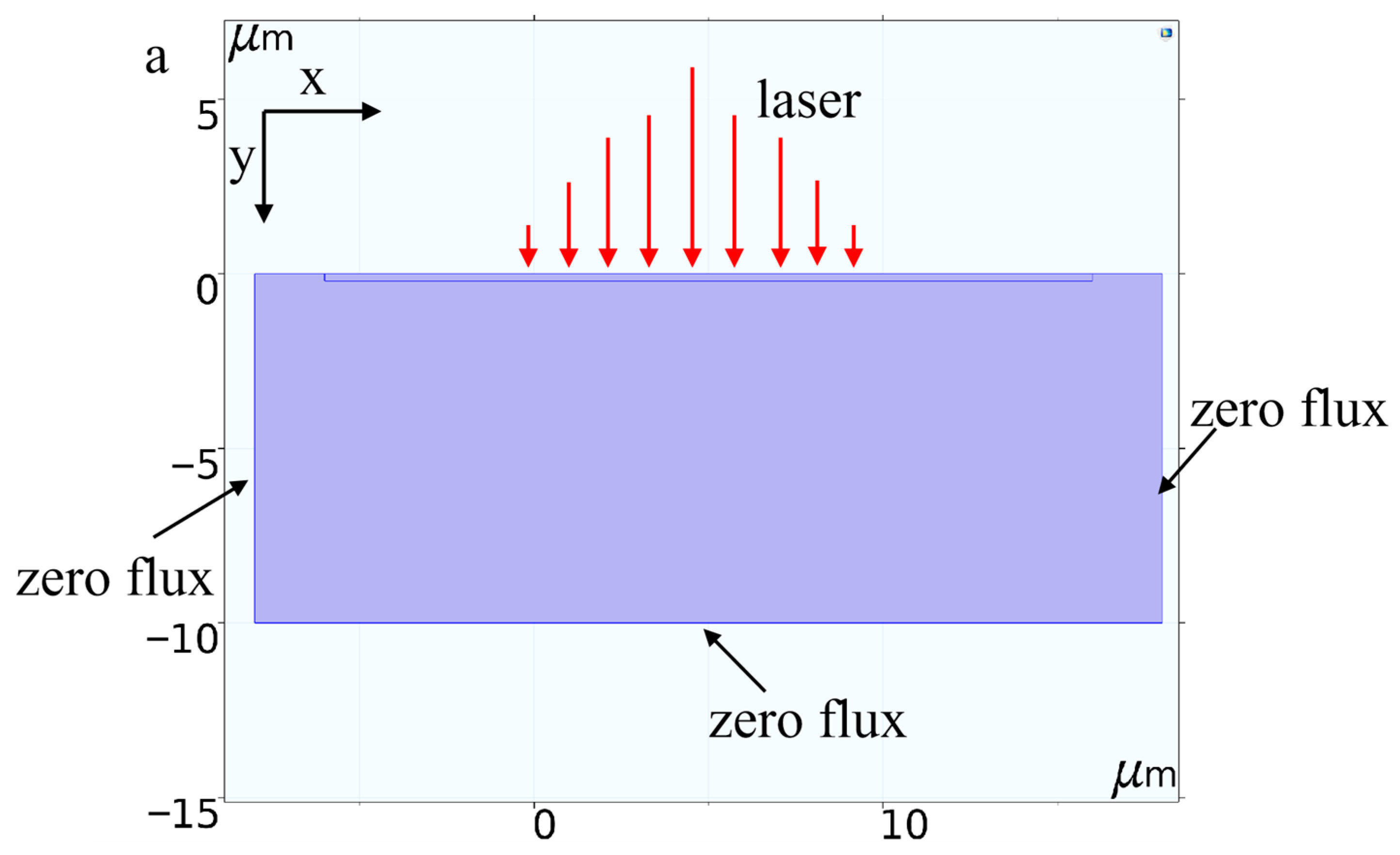 Micromachines 17 00011 g006