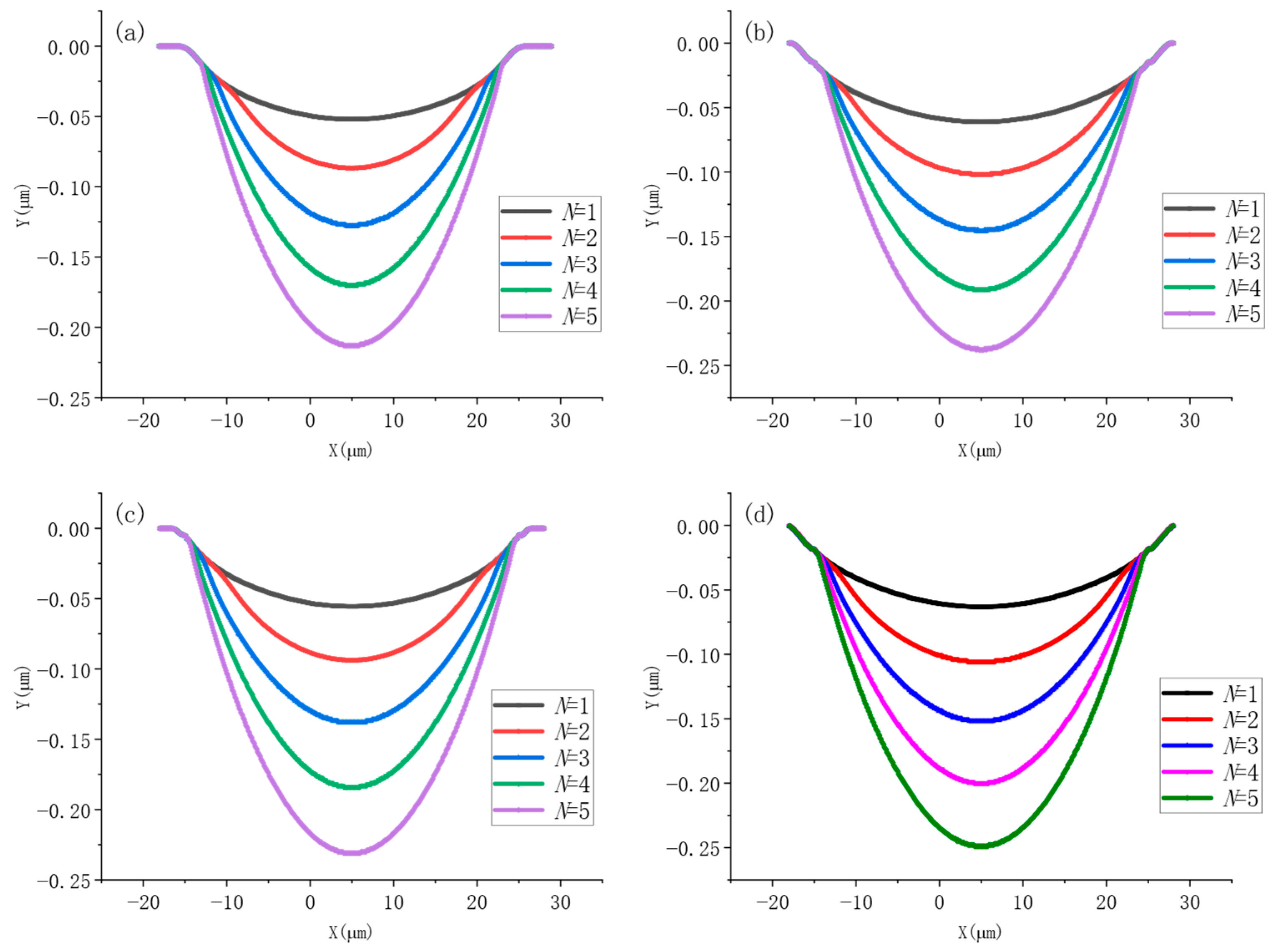 Micromachines 17 00011 g007