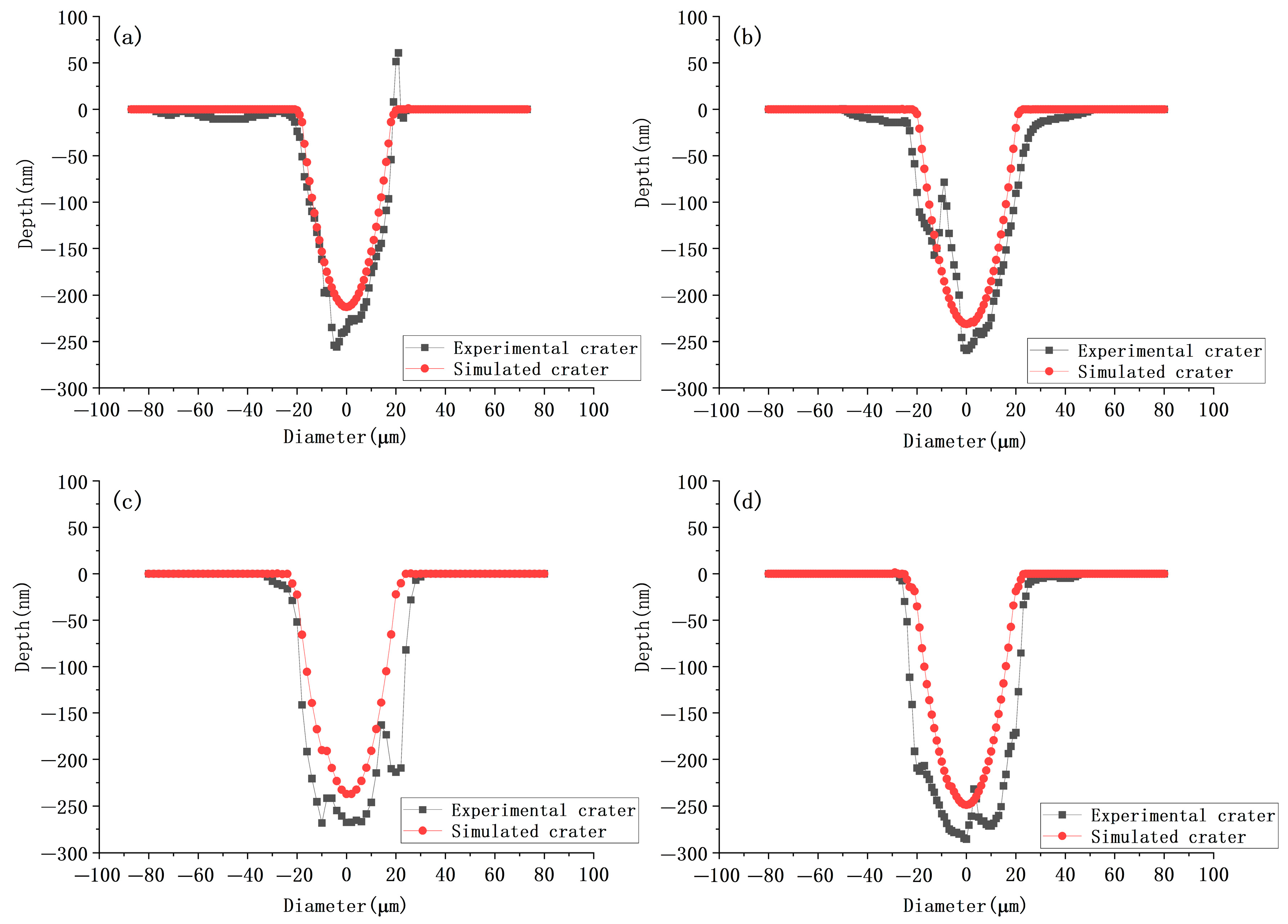 Micromachines 17 00011 g010