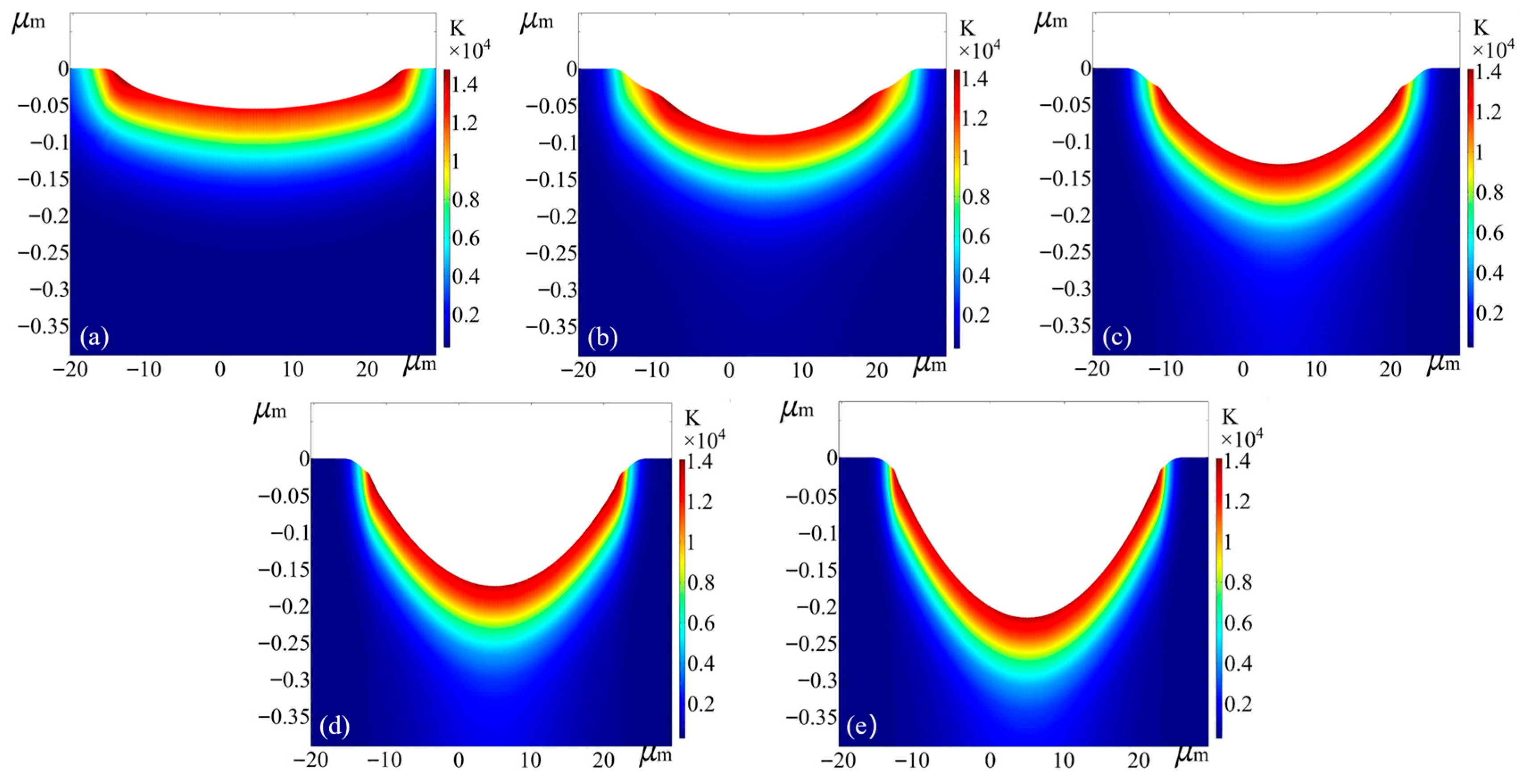 Micromachines 17 00011 g013