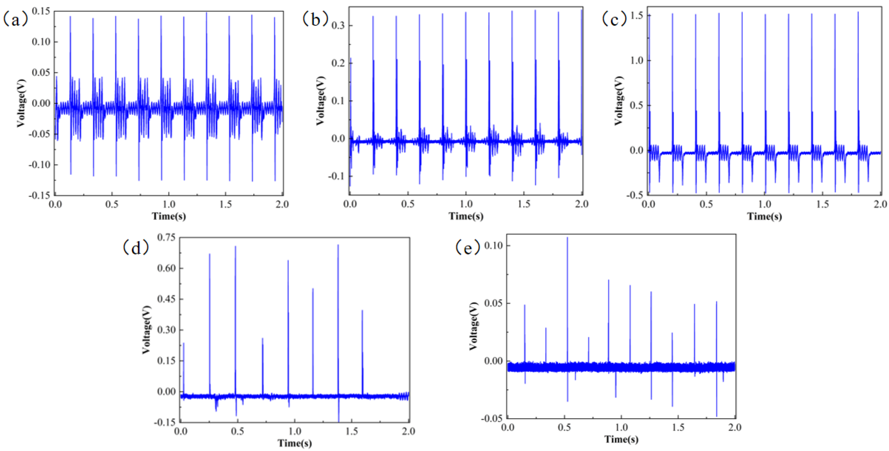 Micromachines 17 00012 g006