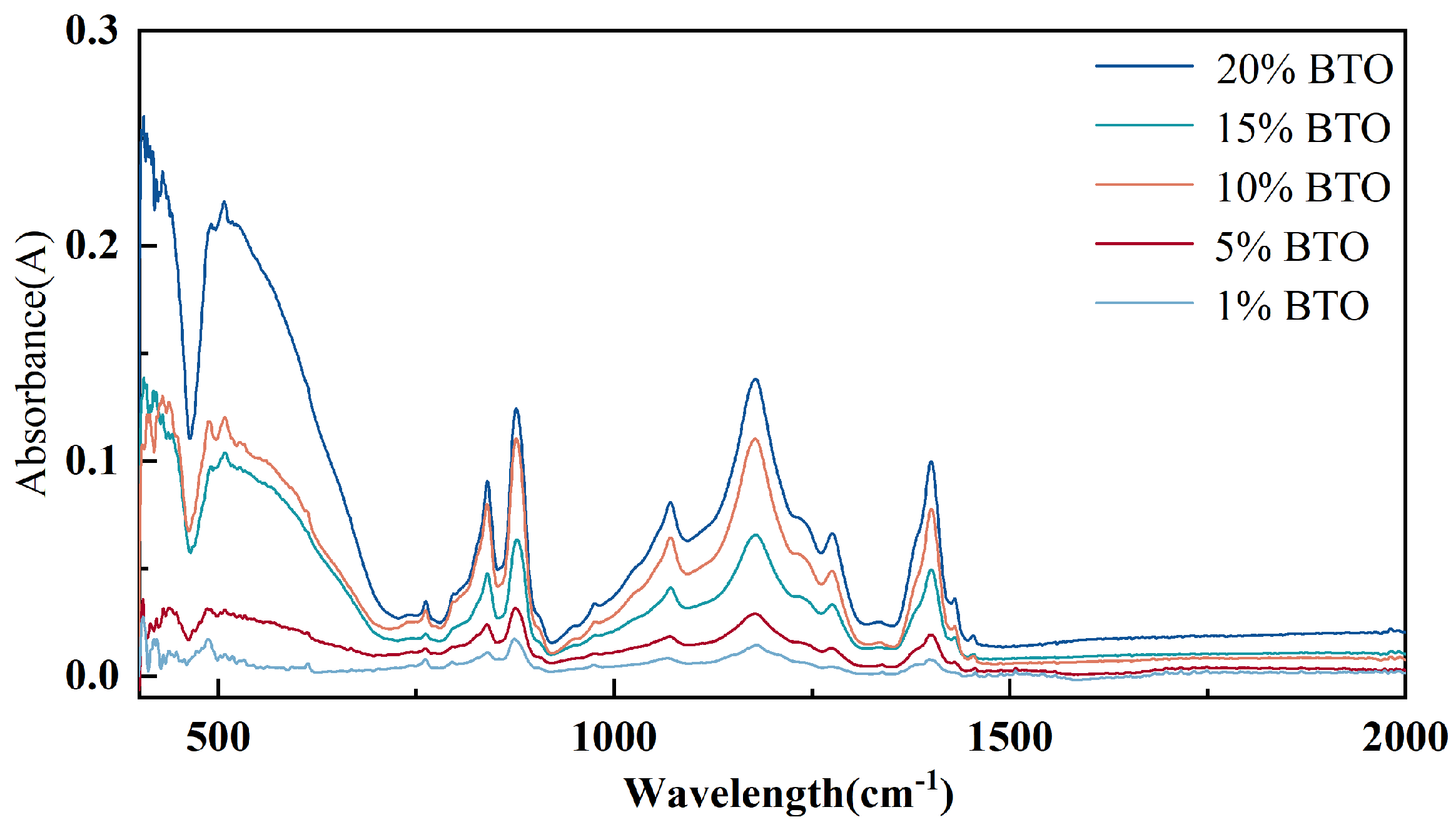 Micromachines 17 00012 g010